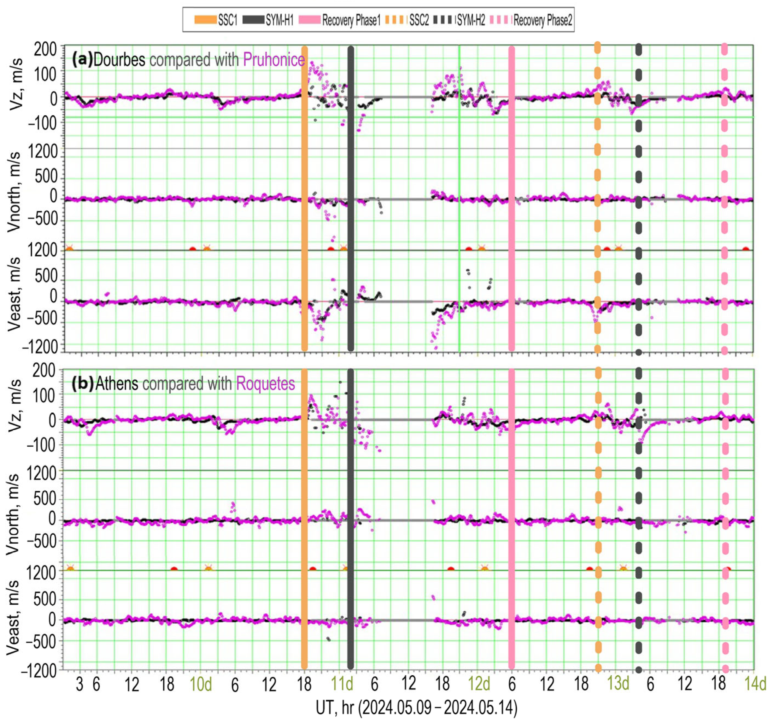Atmosphere 16 00180 g006