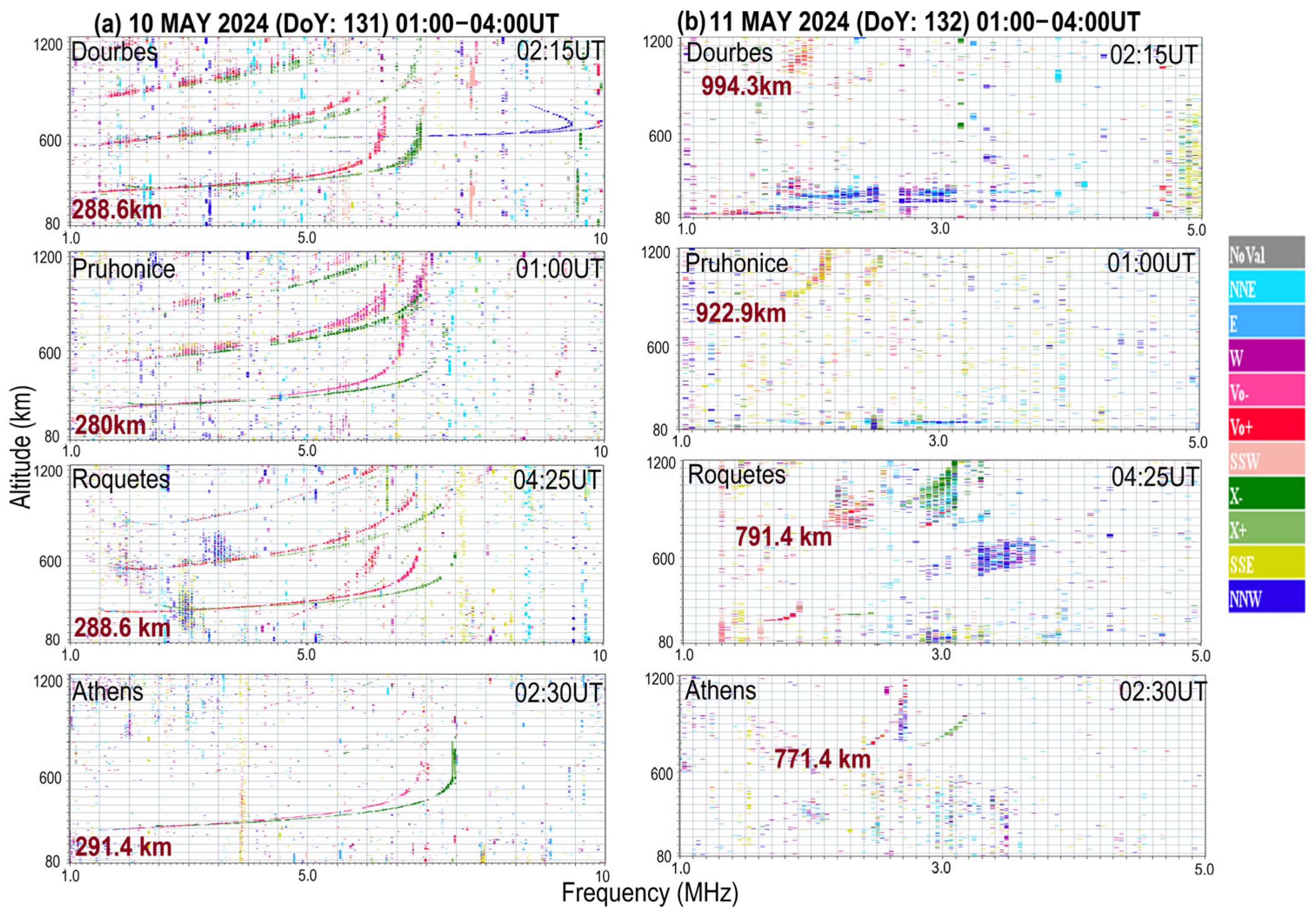 Atmosphere 16 00180 g008