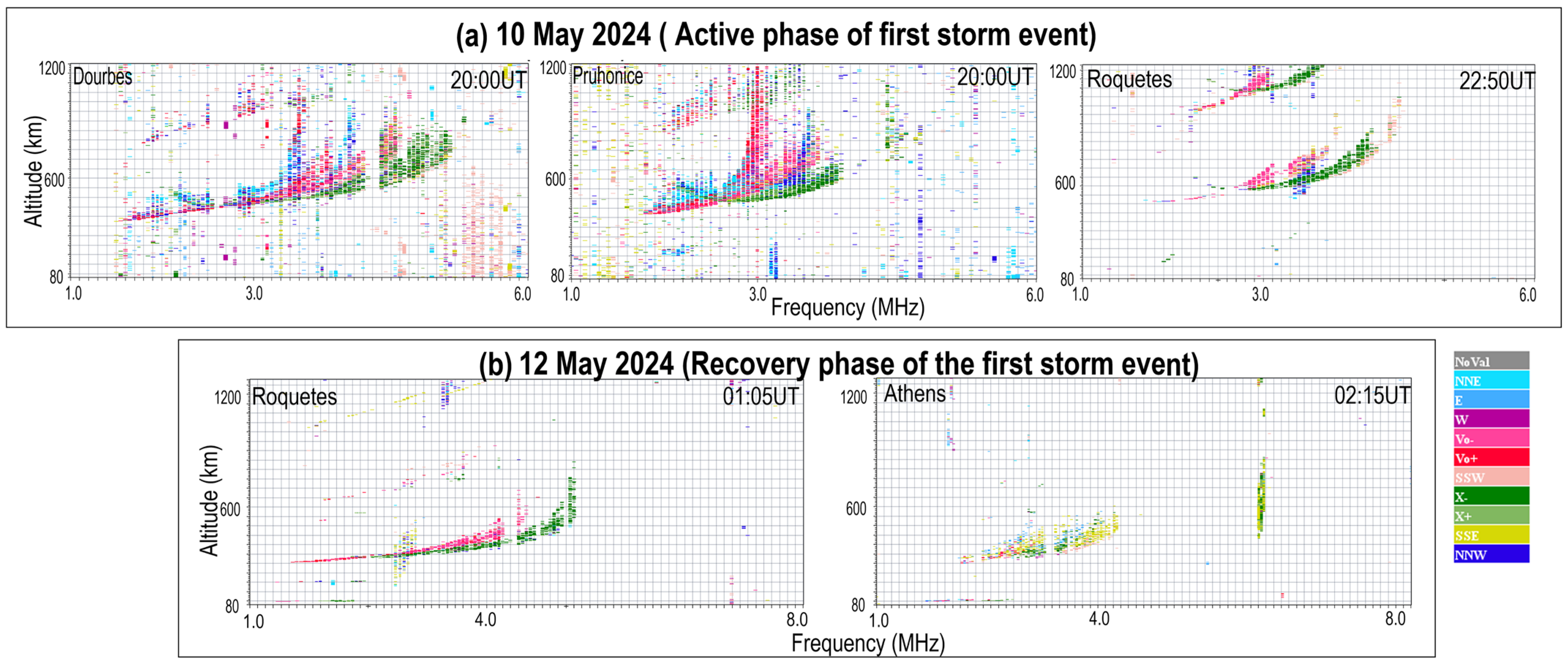 Atmosphere 16 00180 g017