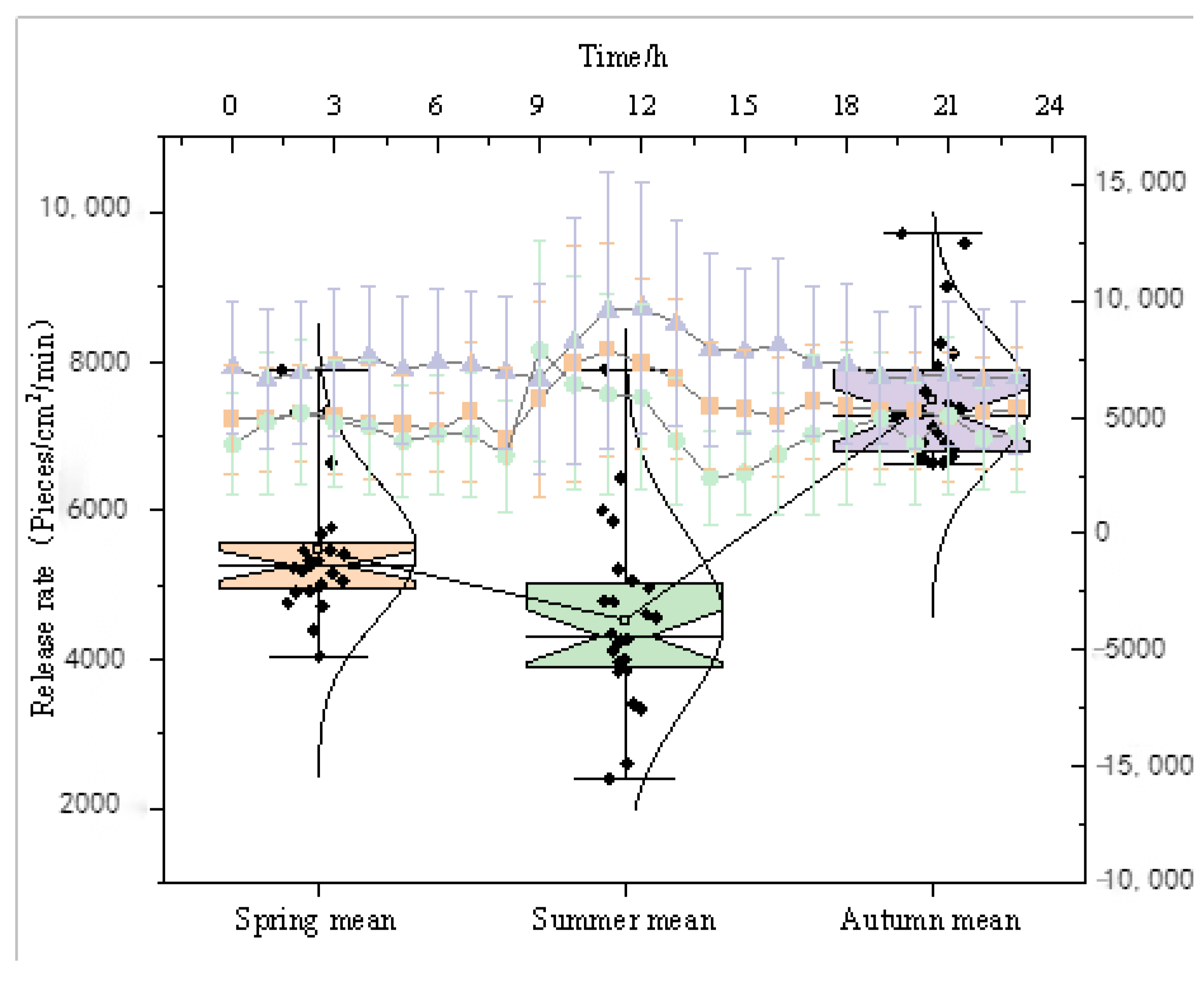 Atmosphere 16 00184 g005