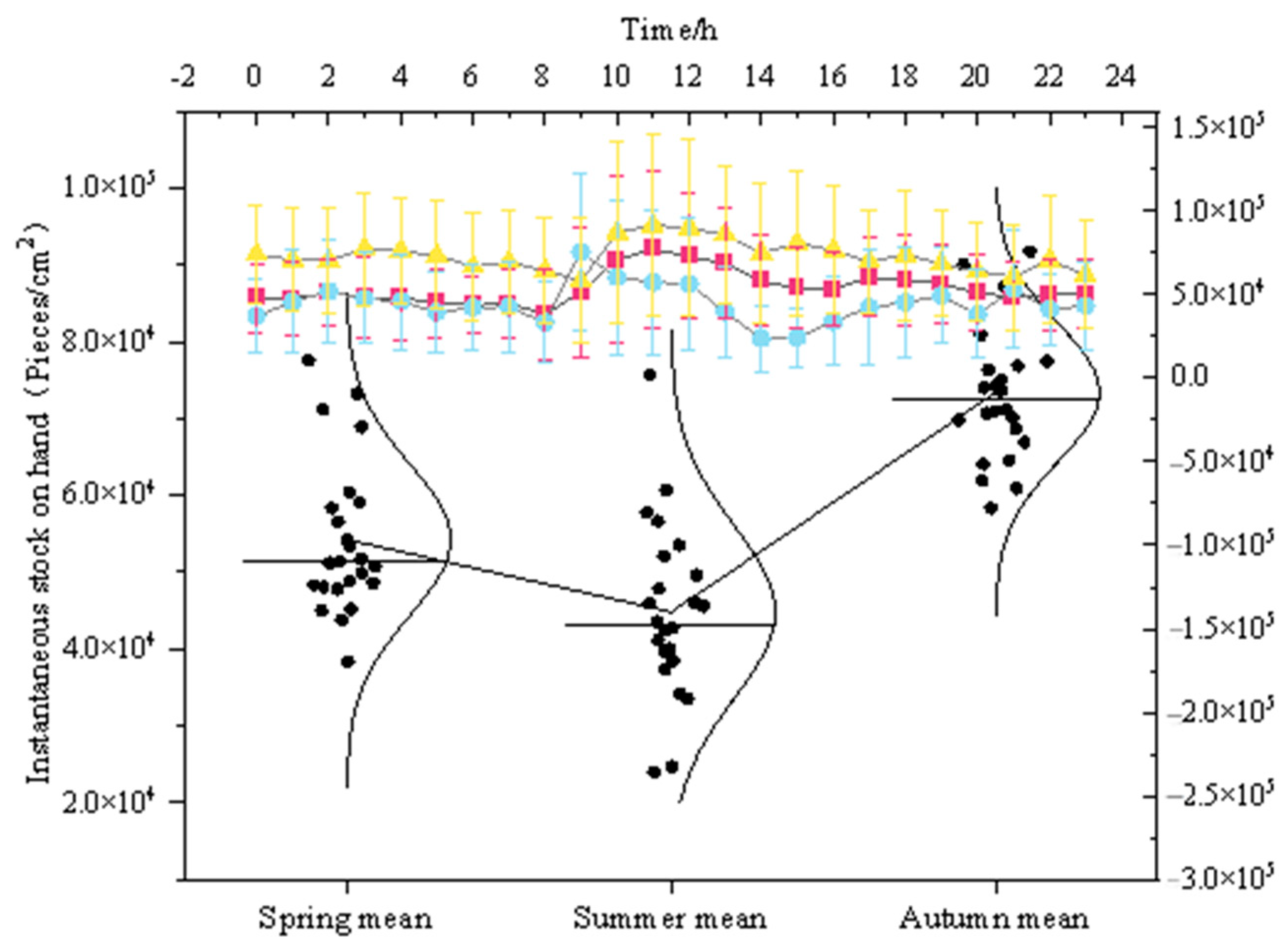 Atmosphere 16 00184 g006