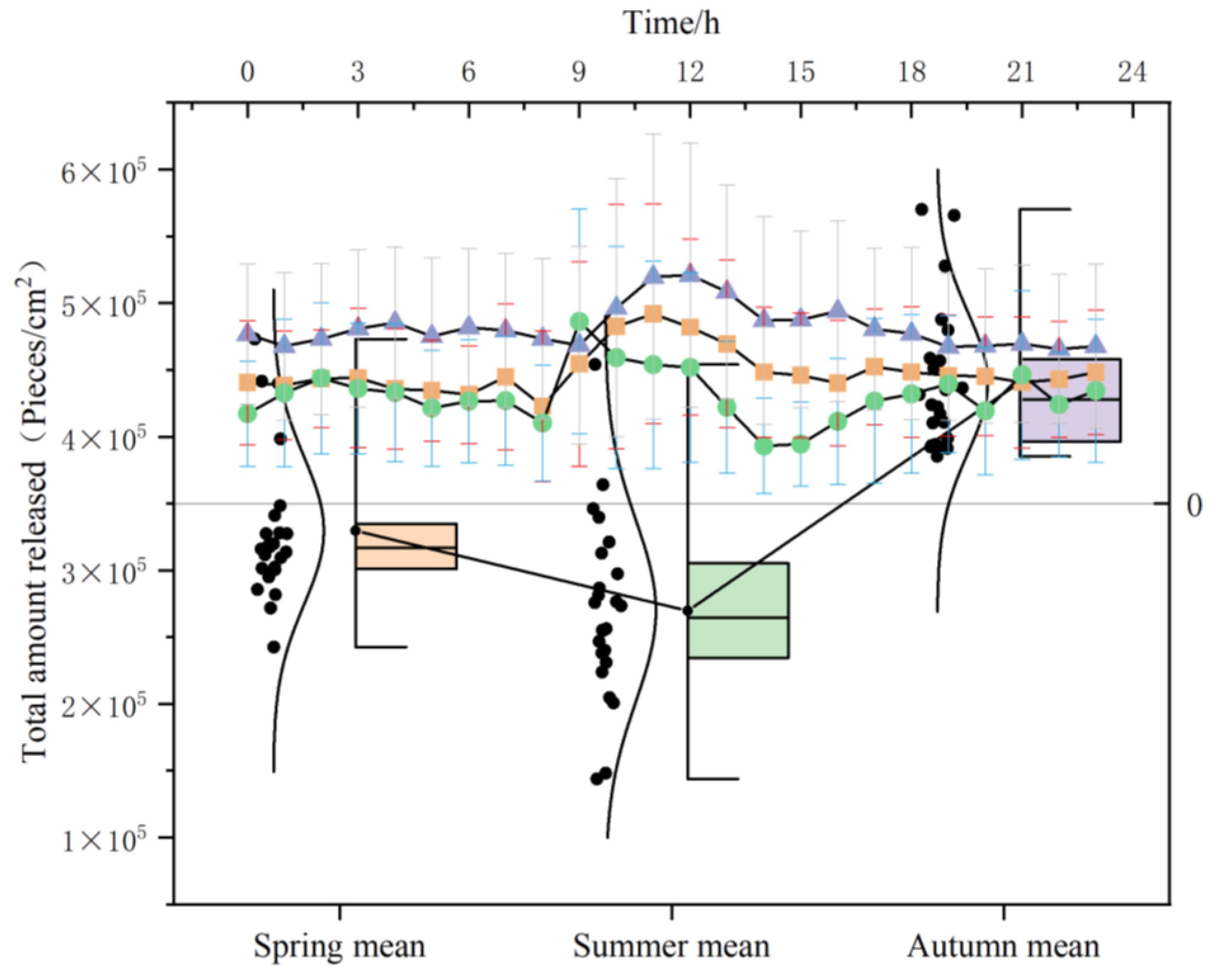 Atmosphere 16 00184 g007