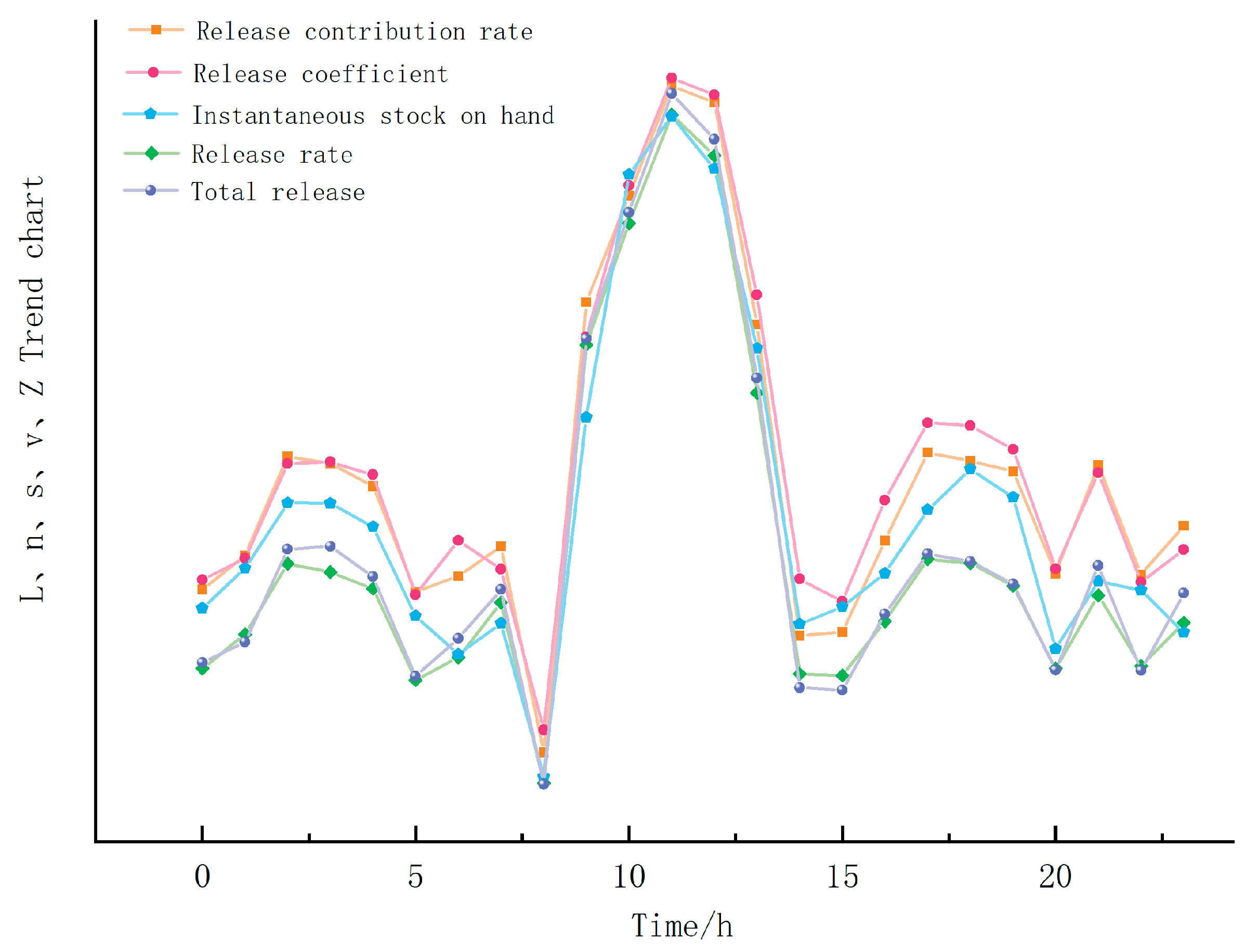 Atmosphere 16 00184 g008