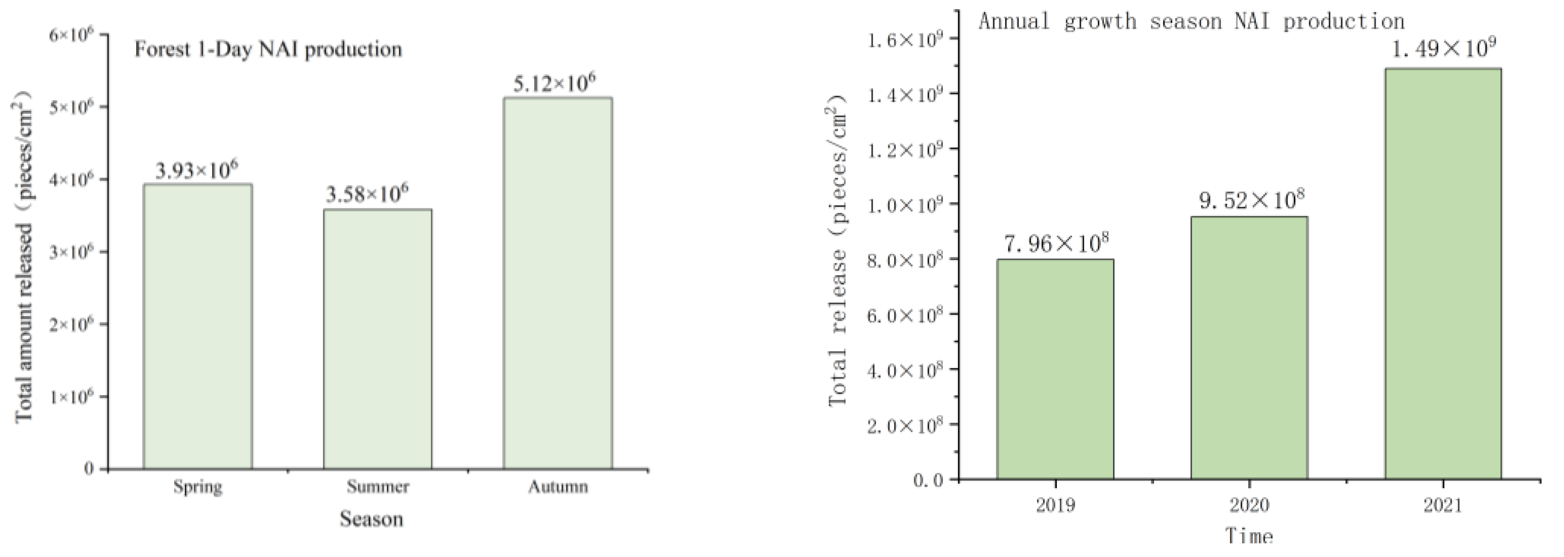 Atmosphere 16 00184 g009