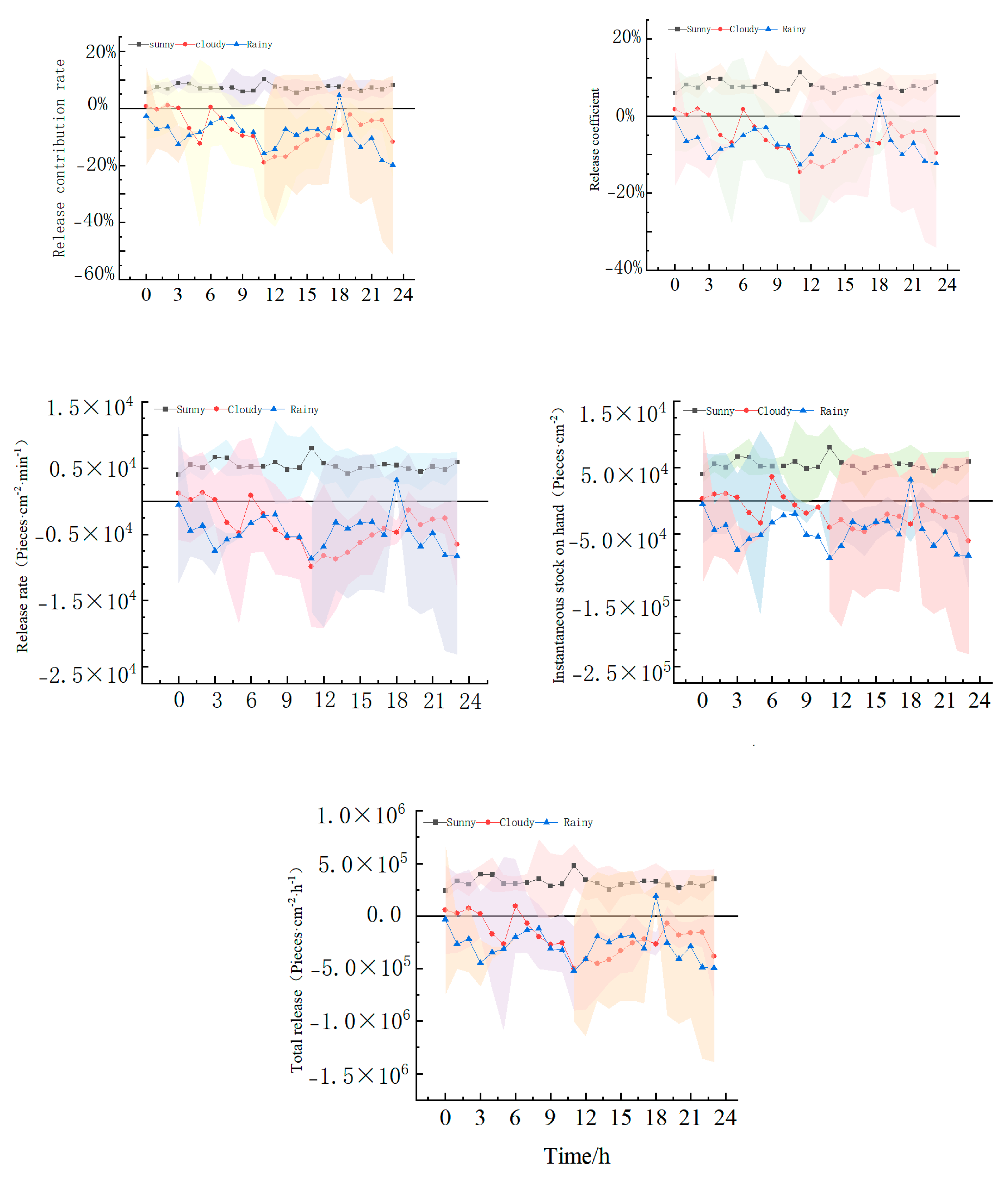 Atmosphere 16 00184 g010
