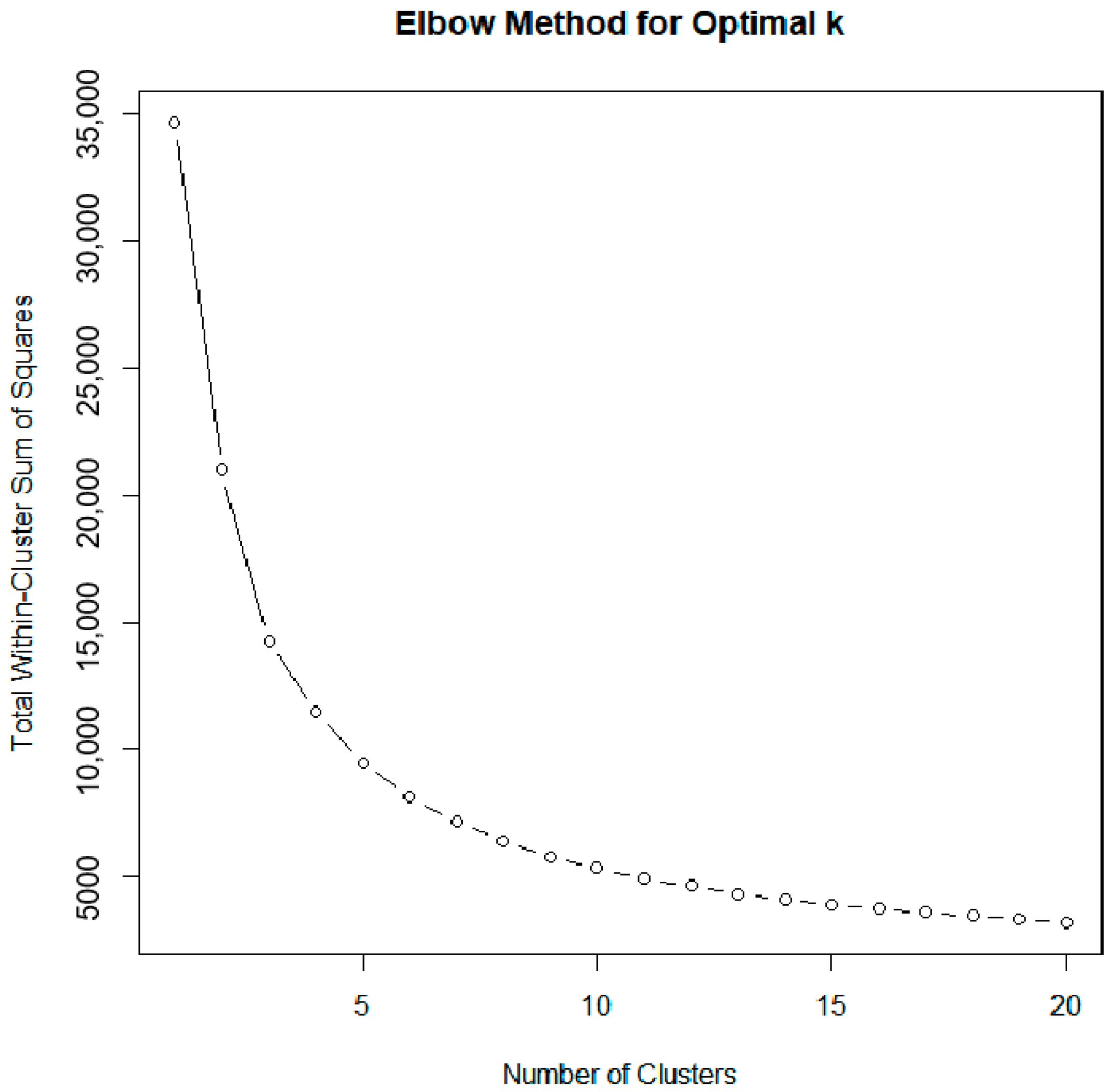 Atmosphere 16 00185 g006