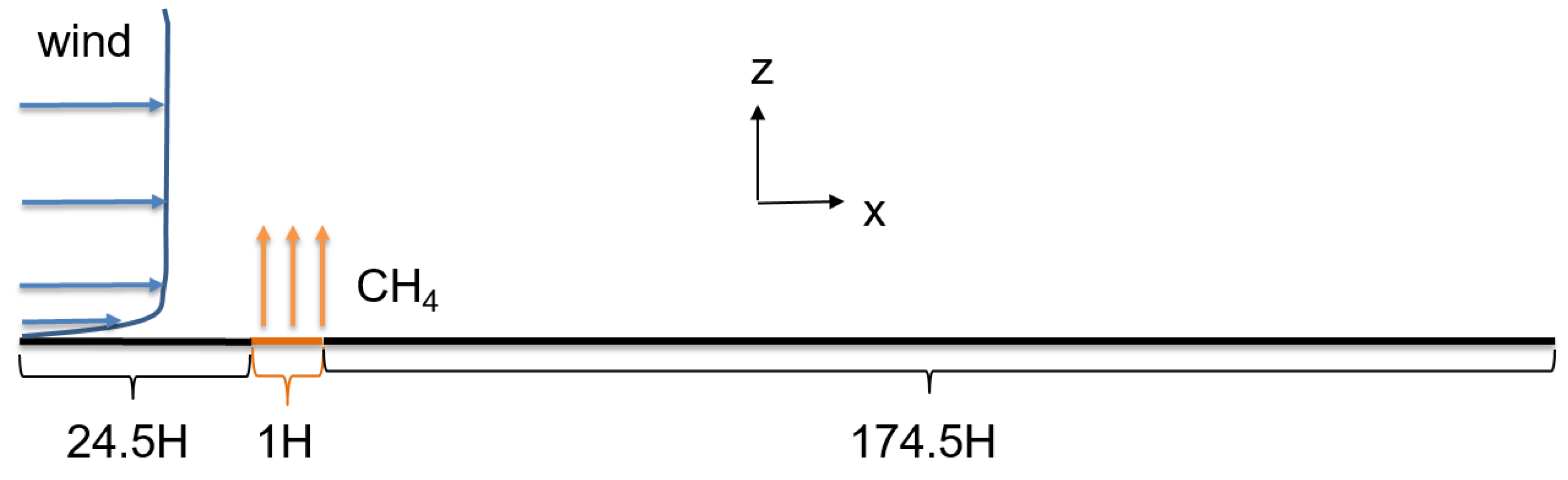 Atmosphere 16 00186 g001