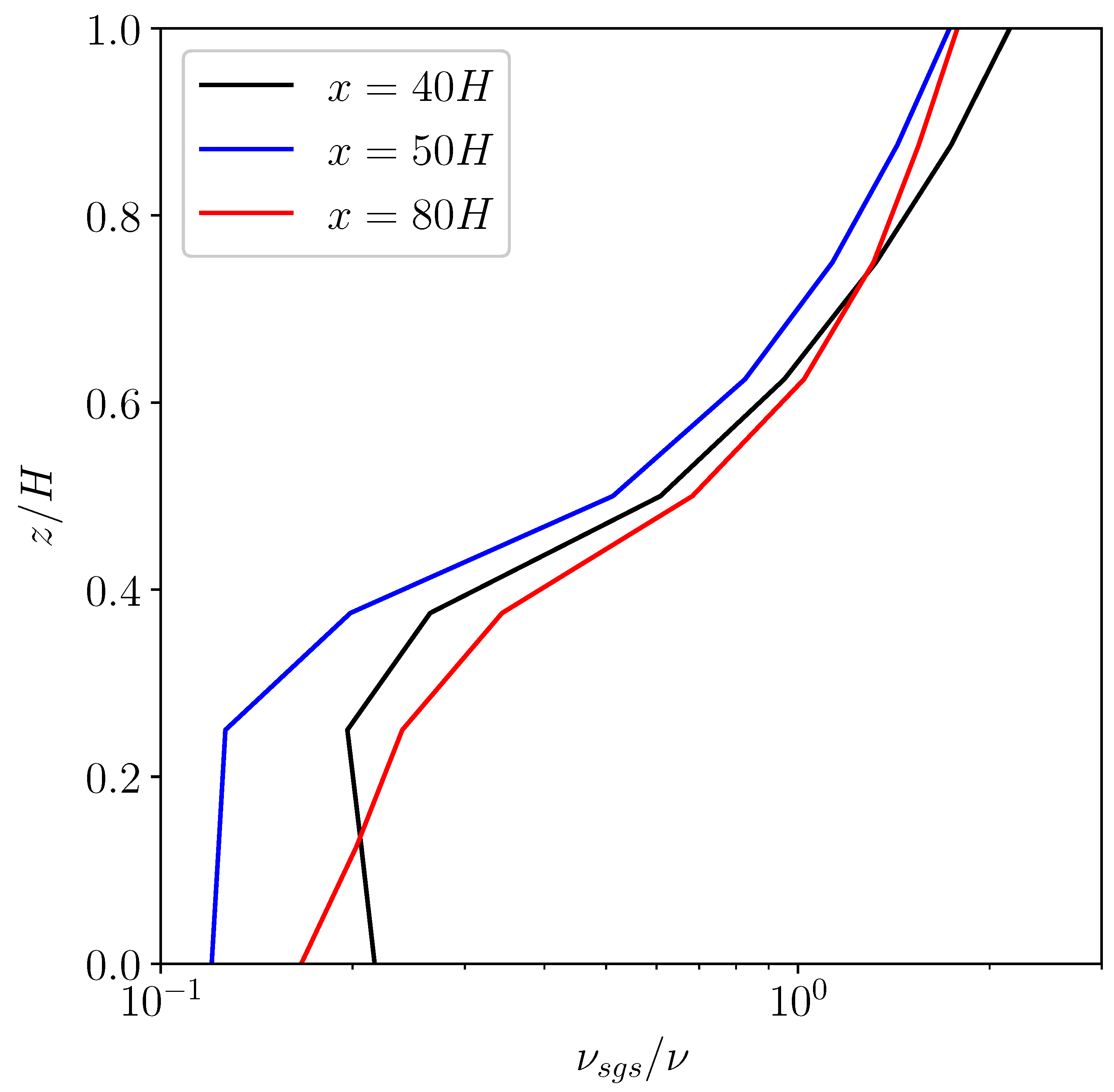 Atmosphere 16 00186 g003