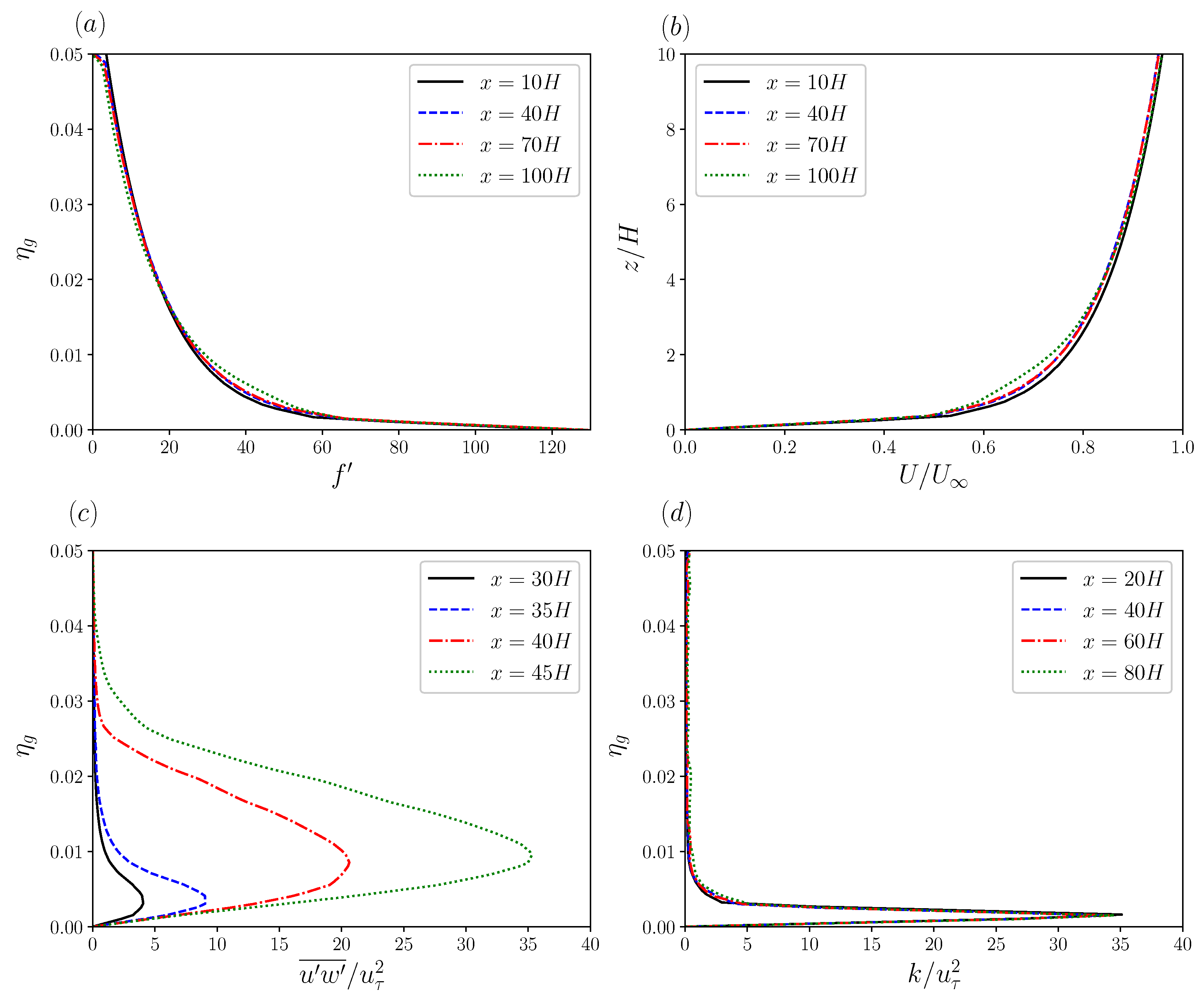 Atmosphere 16 00186 g005