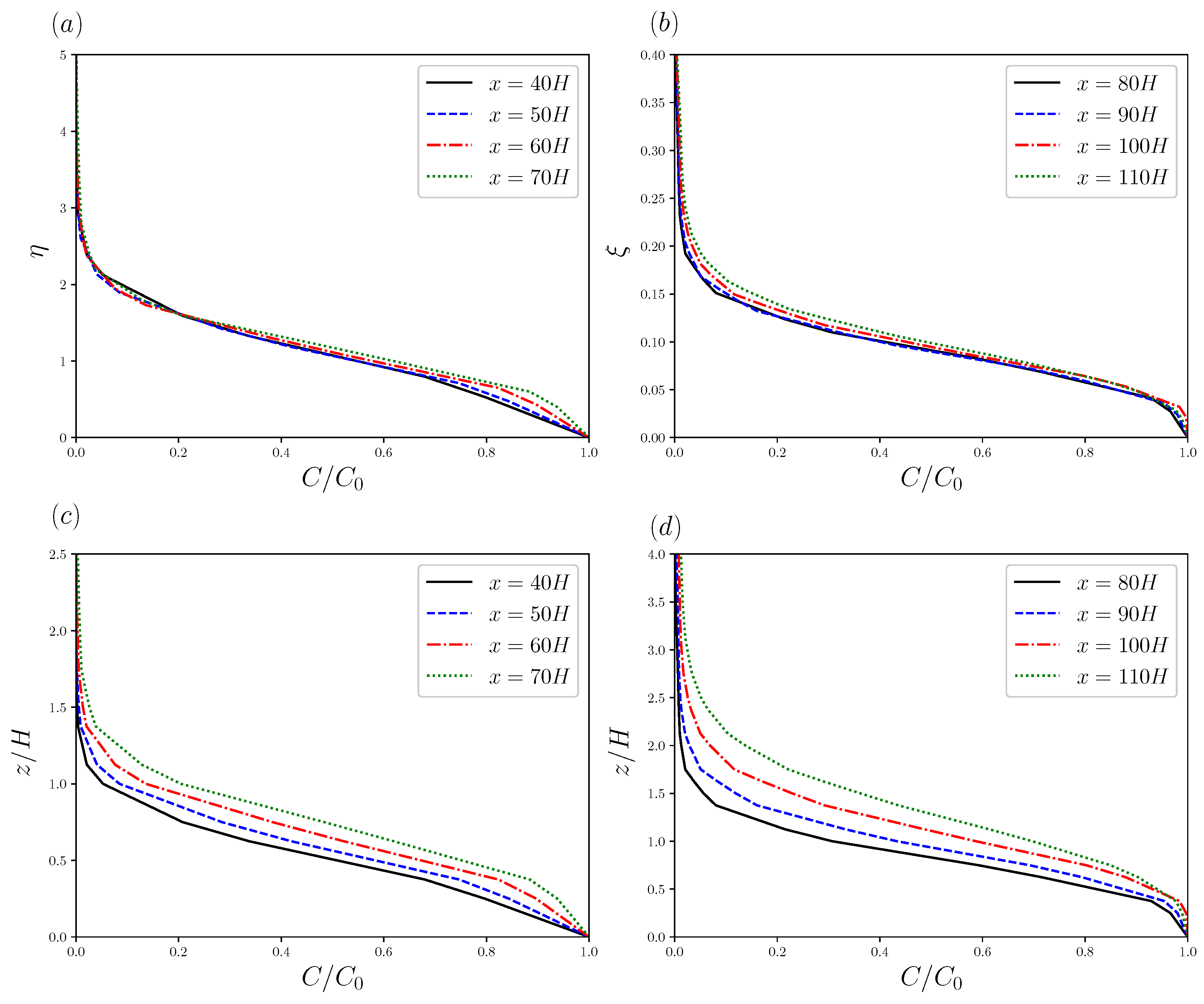 Atmosphere 16 00186 g006