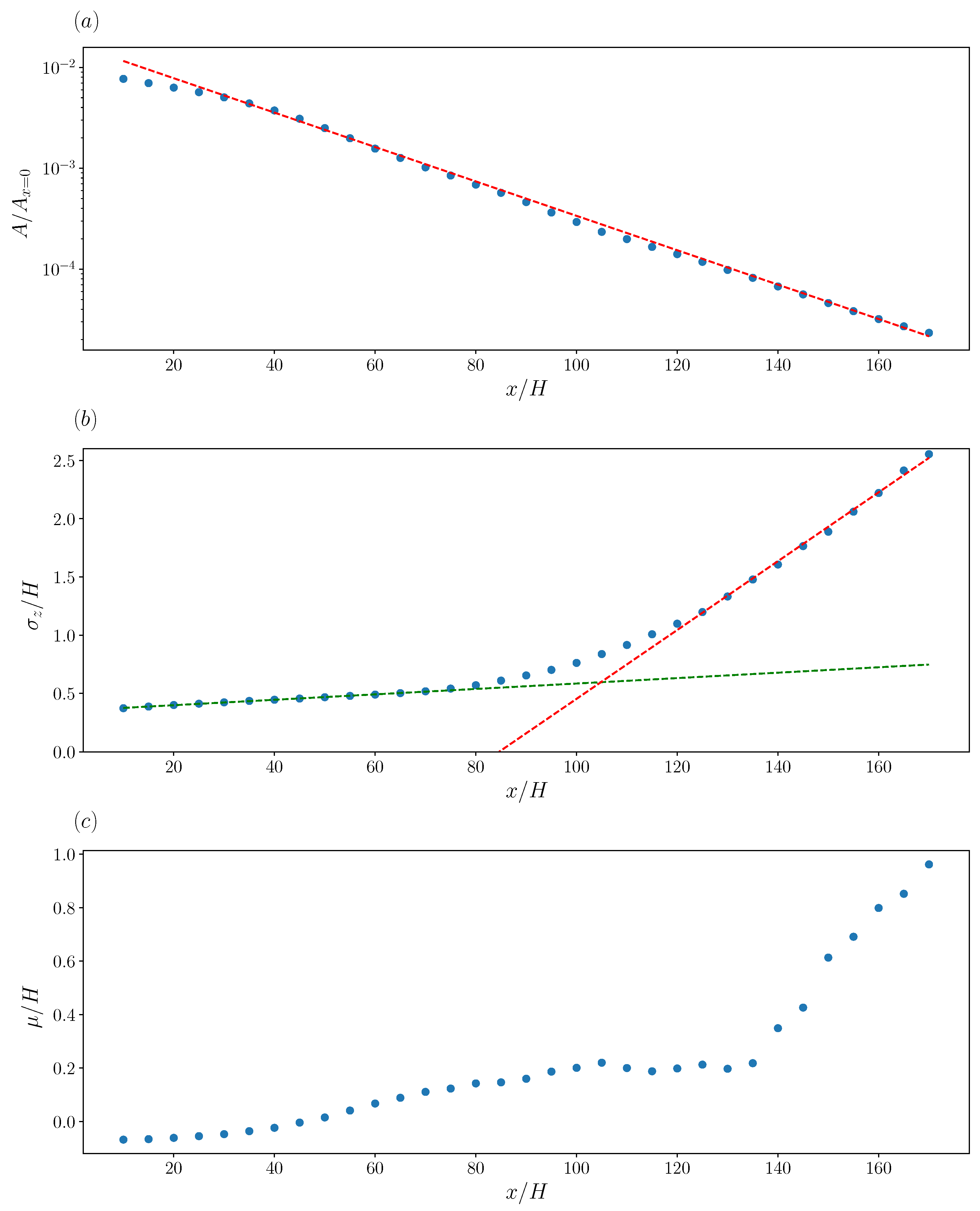 Atmosphere 16 00186 g008