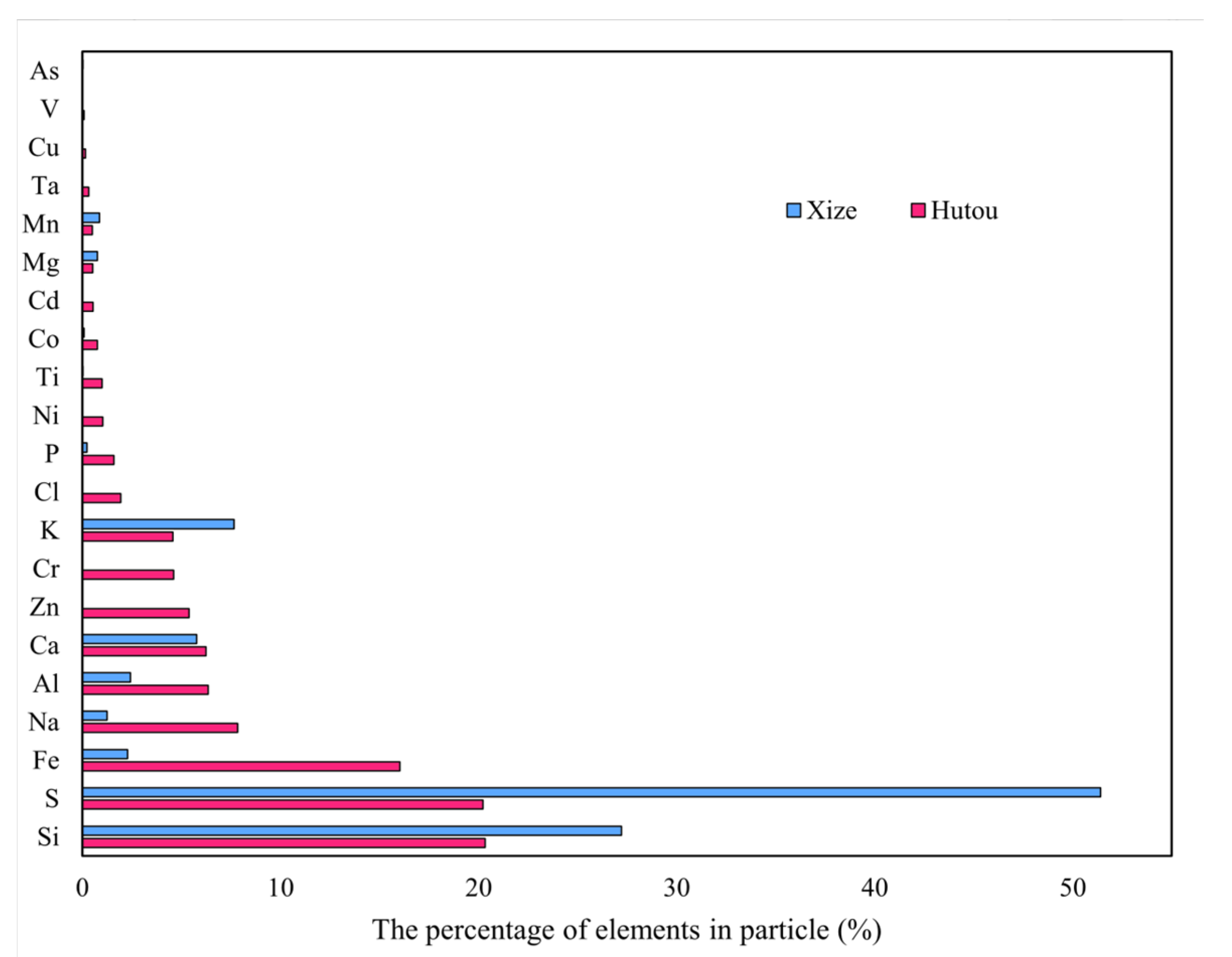 Atmosphere 16 00187 g003