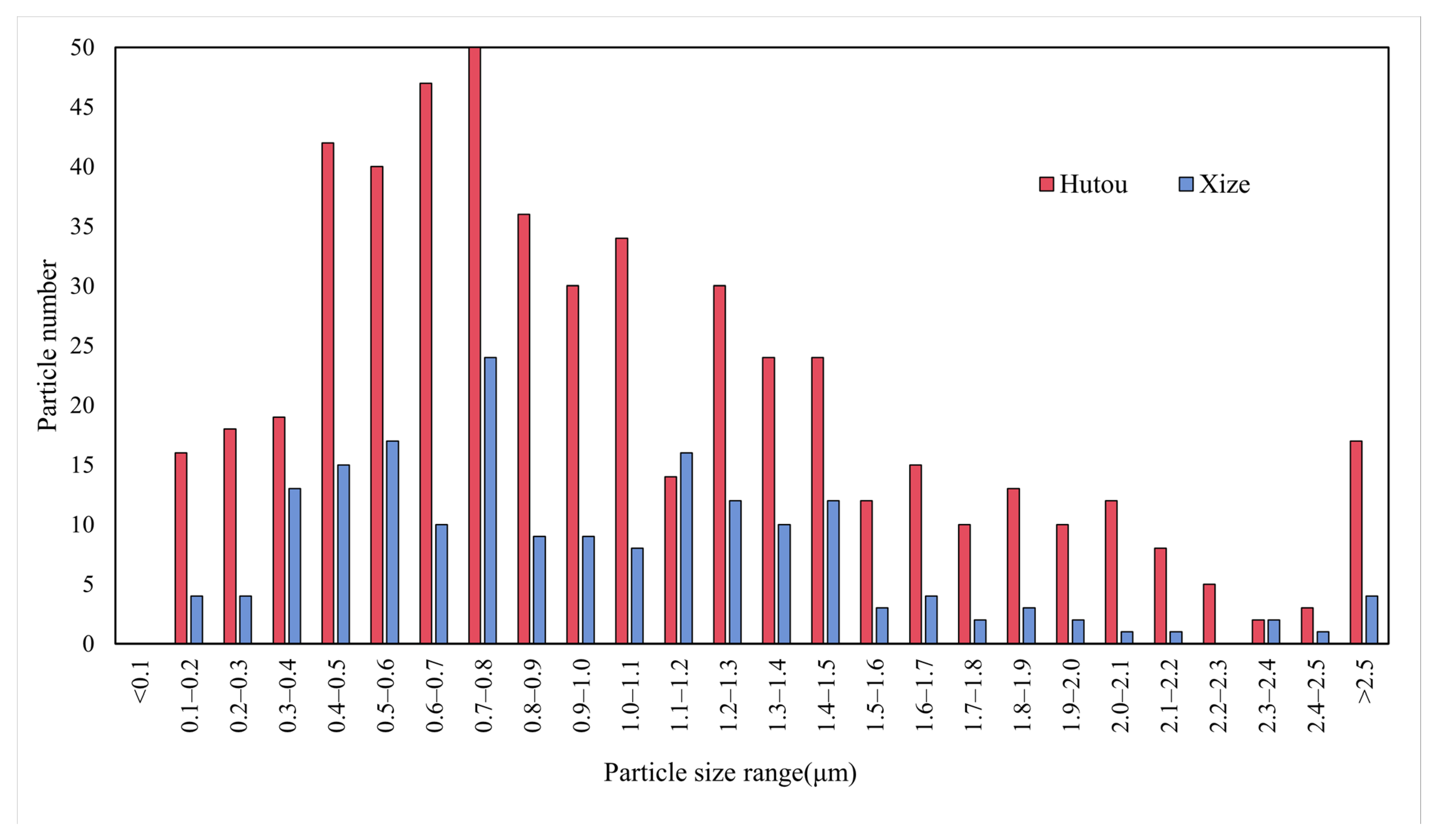 Atmosphere 16 00187 g005