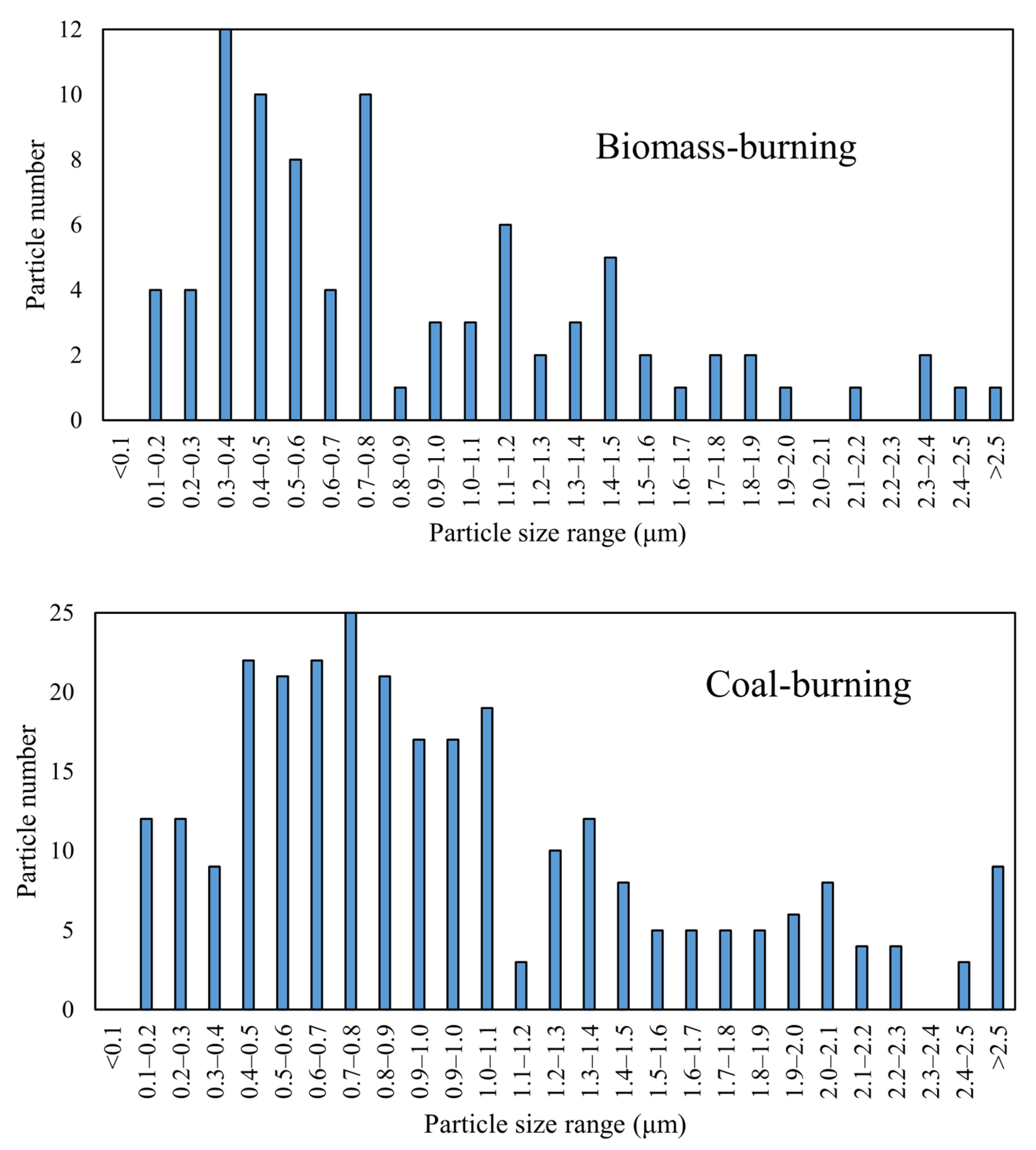 Atmosphere 16 00187 g006