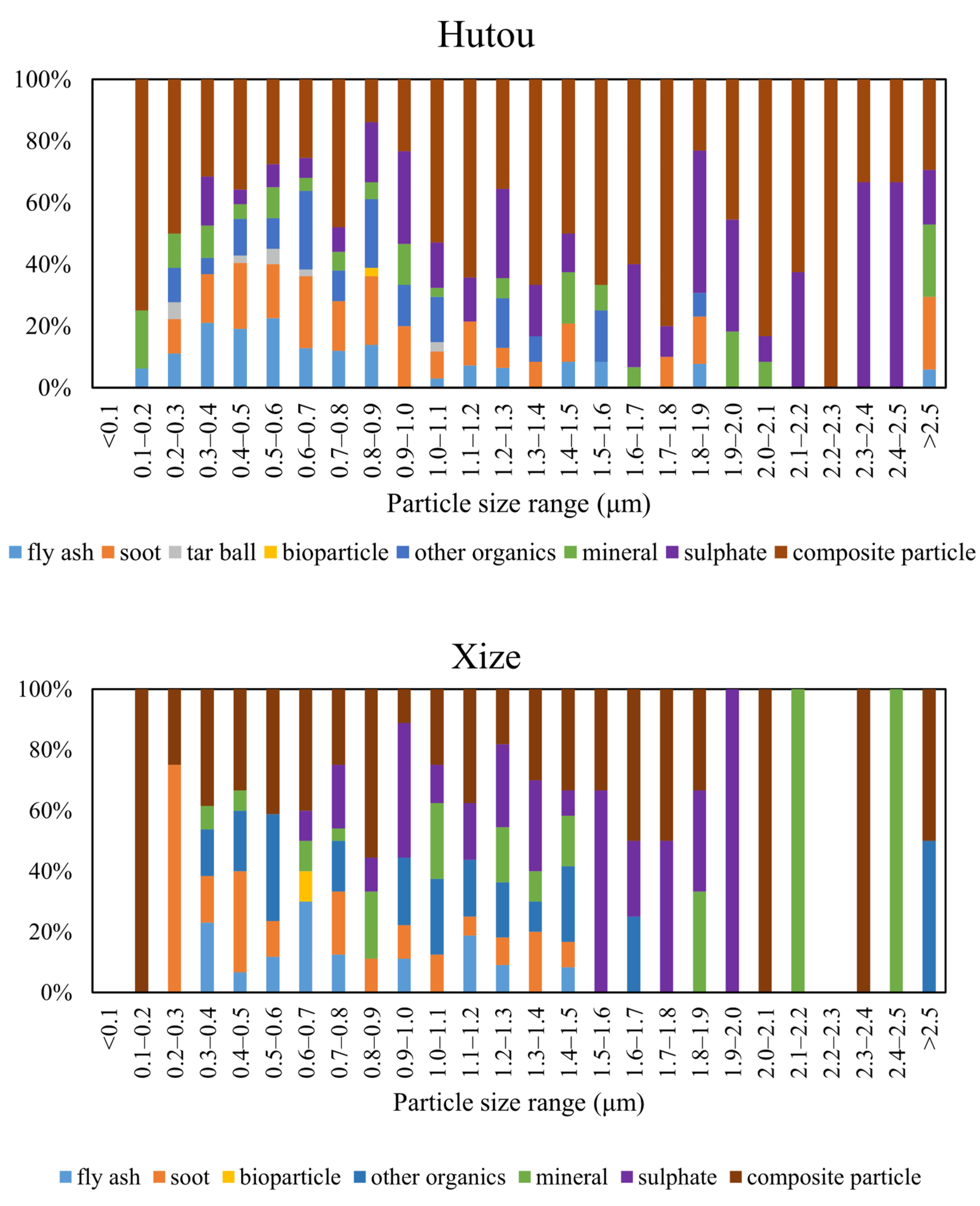 Atmosphere 16 00187 g007