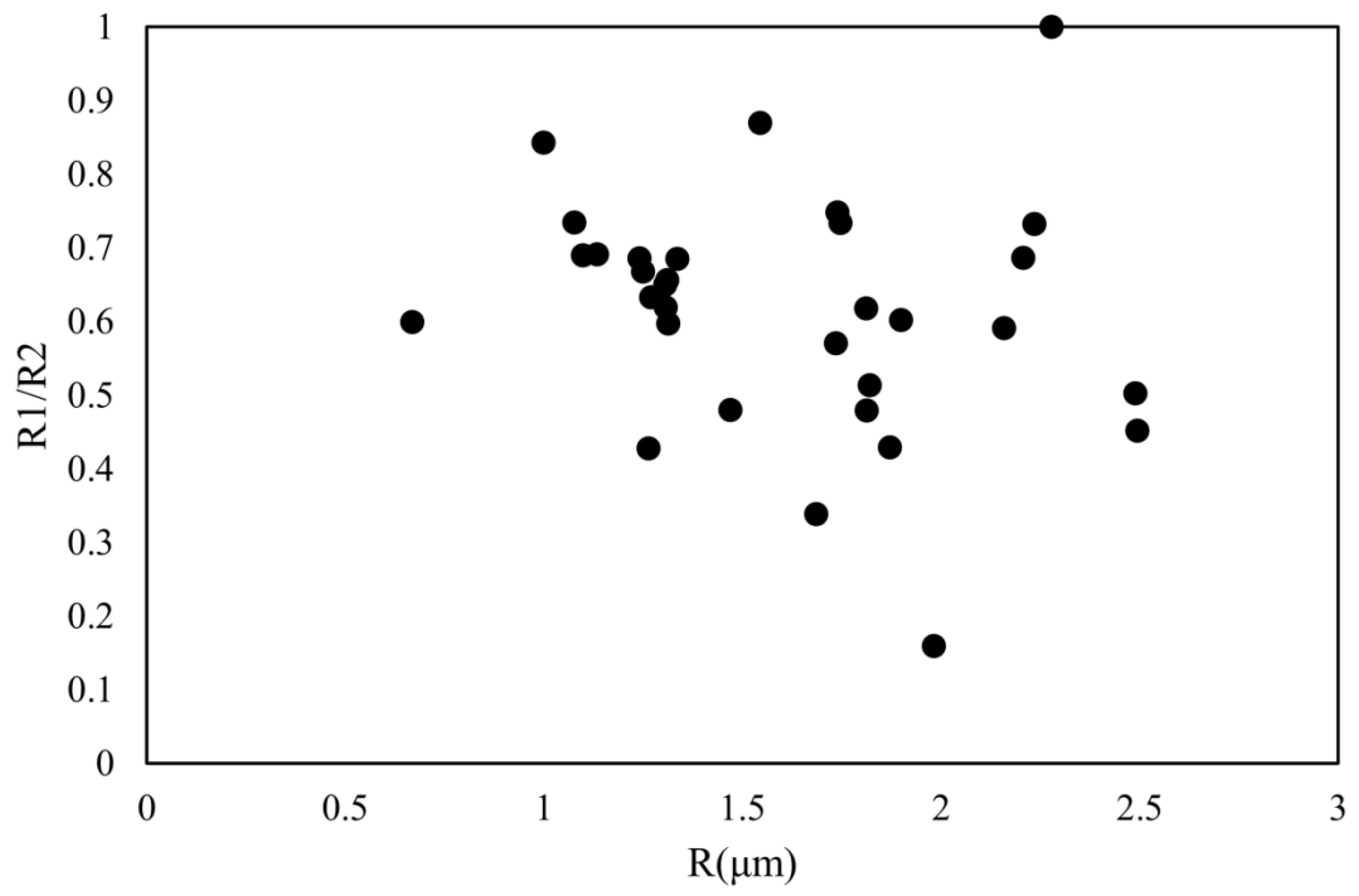 Atmosphere 16 00187 g009
