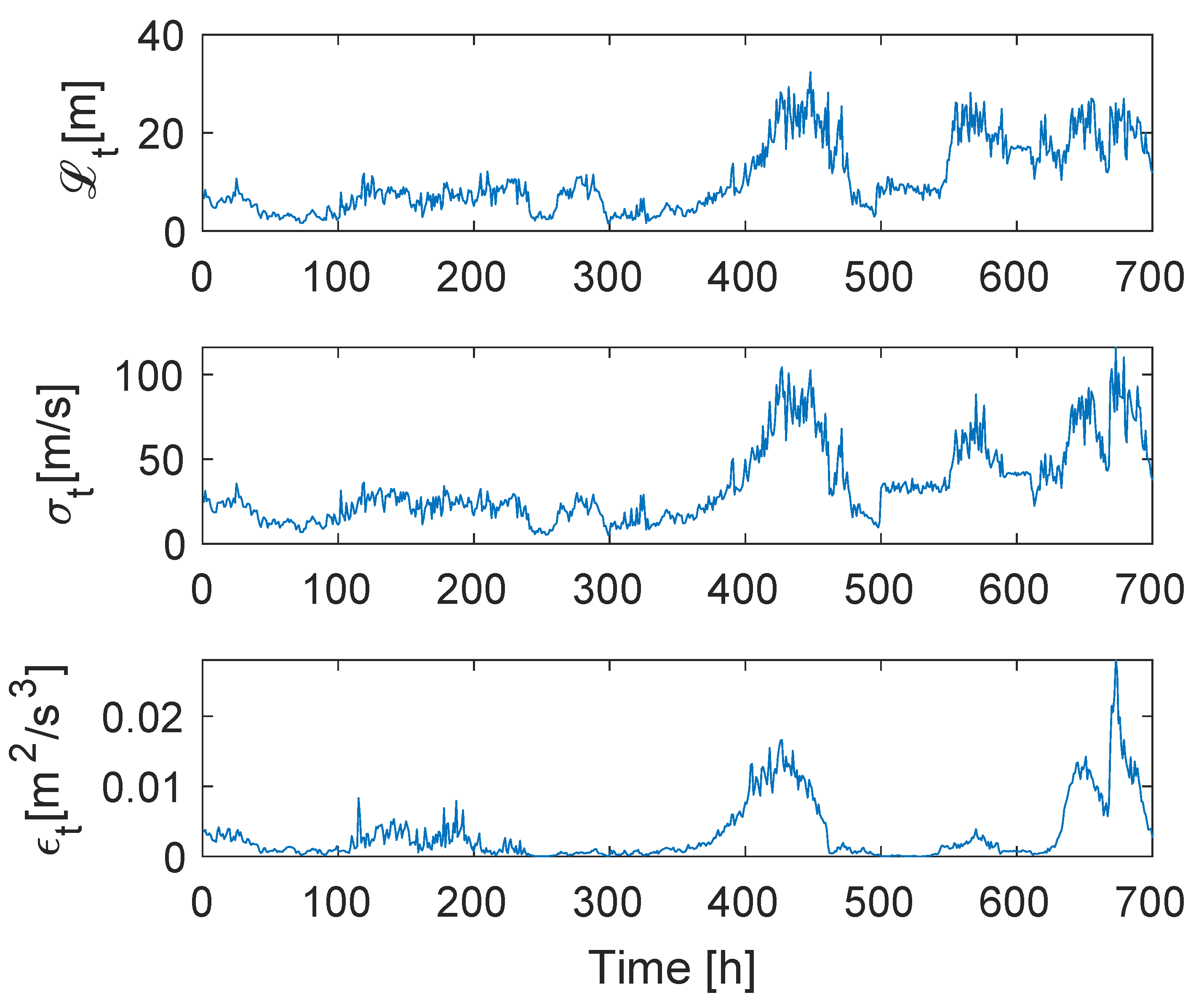 Atmosphere 16 00188 g001