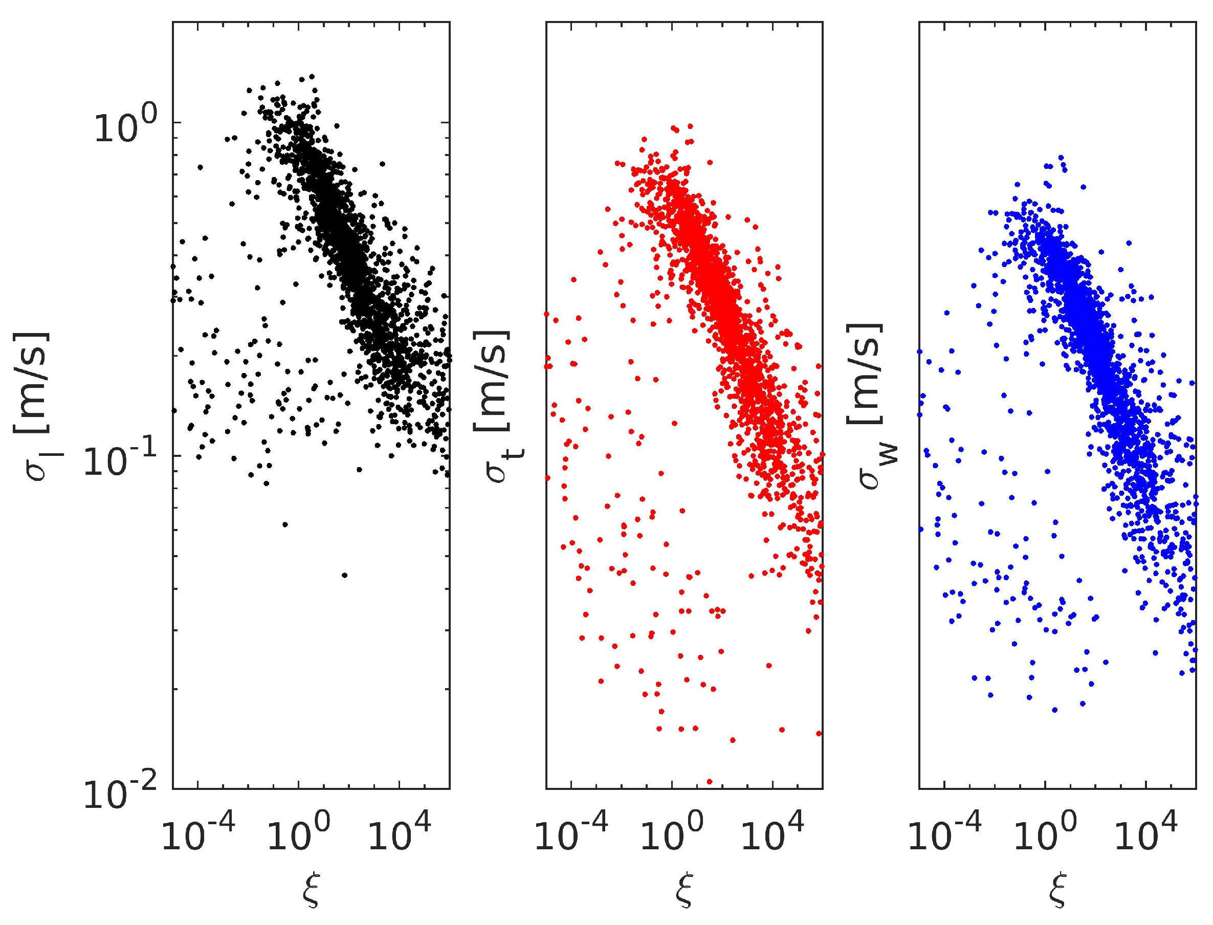 Atmosphere 16 00188 g003