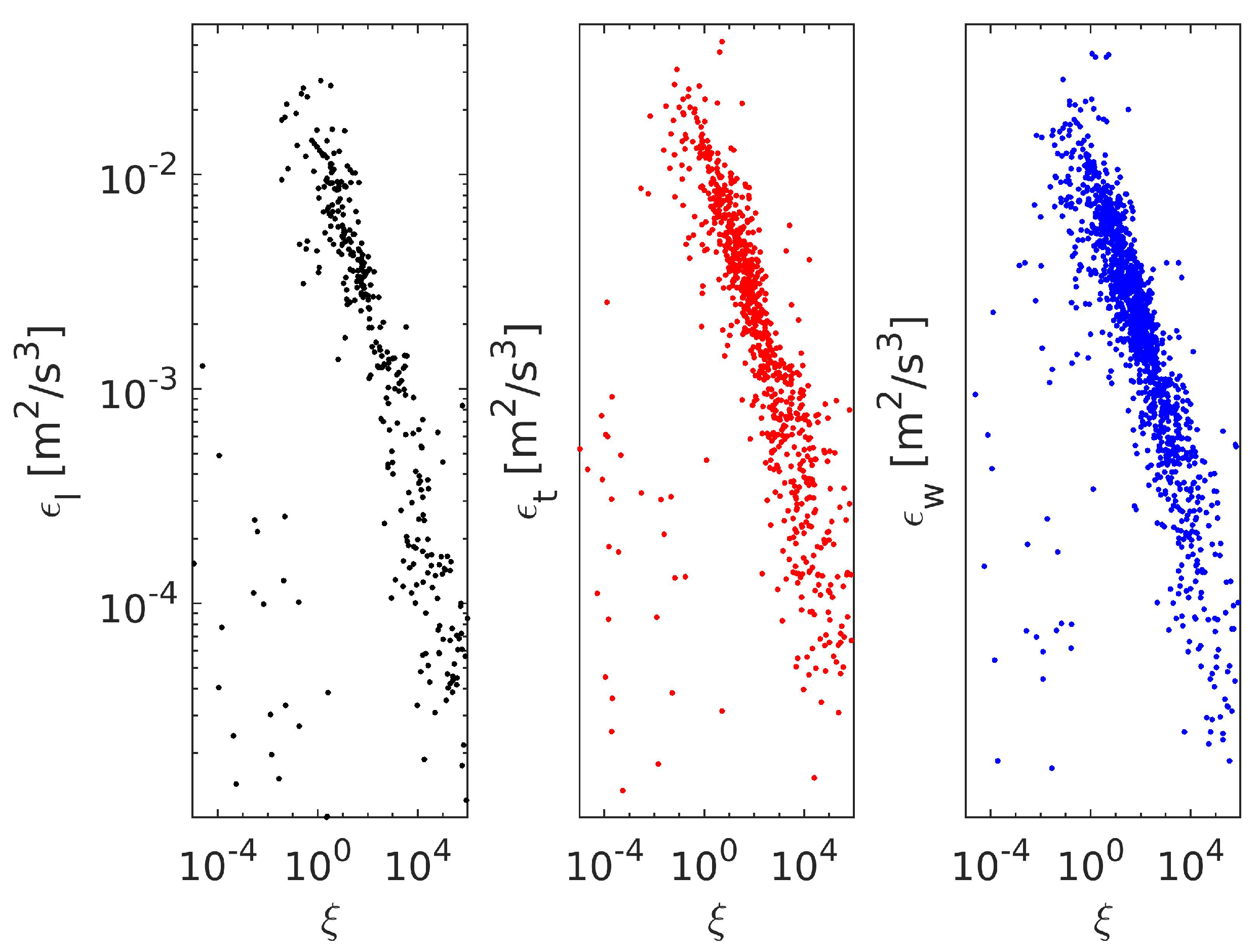Atmosphere 16 00188 g005