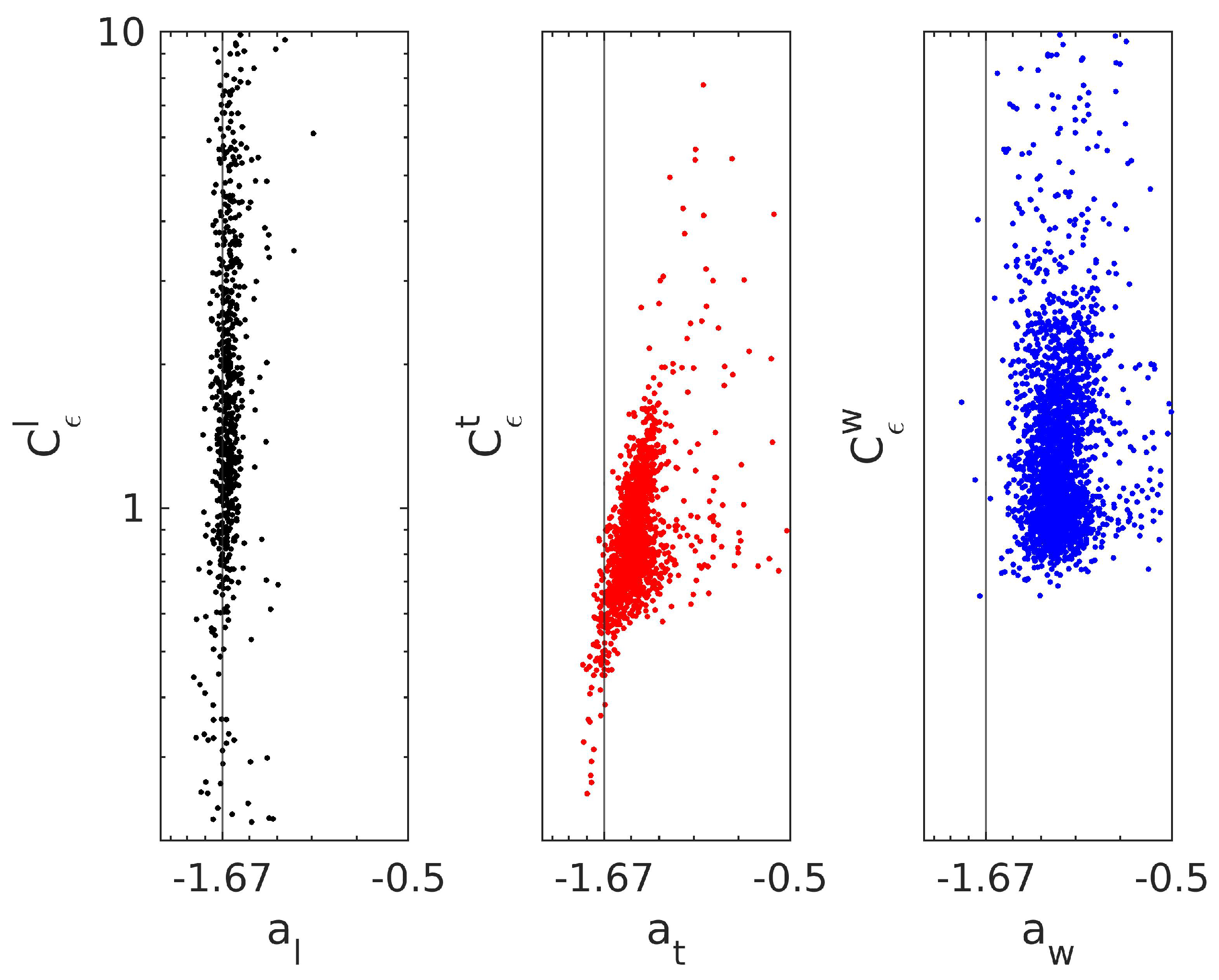 Atmosphere 16 00188 g007