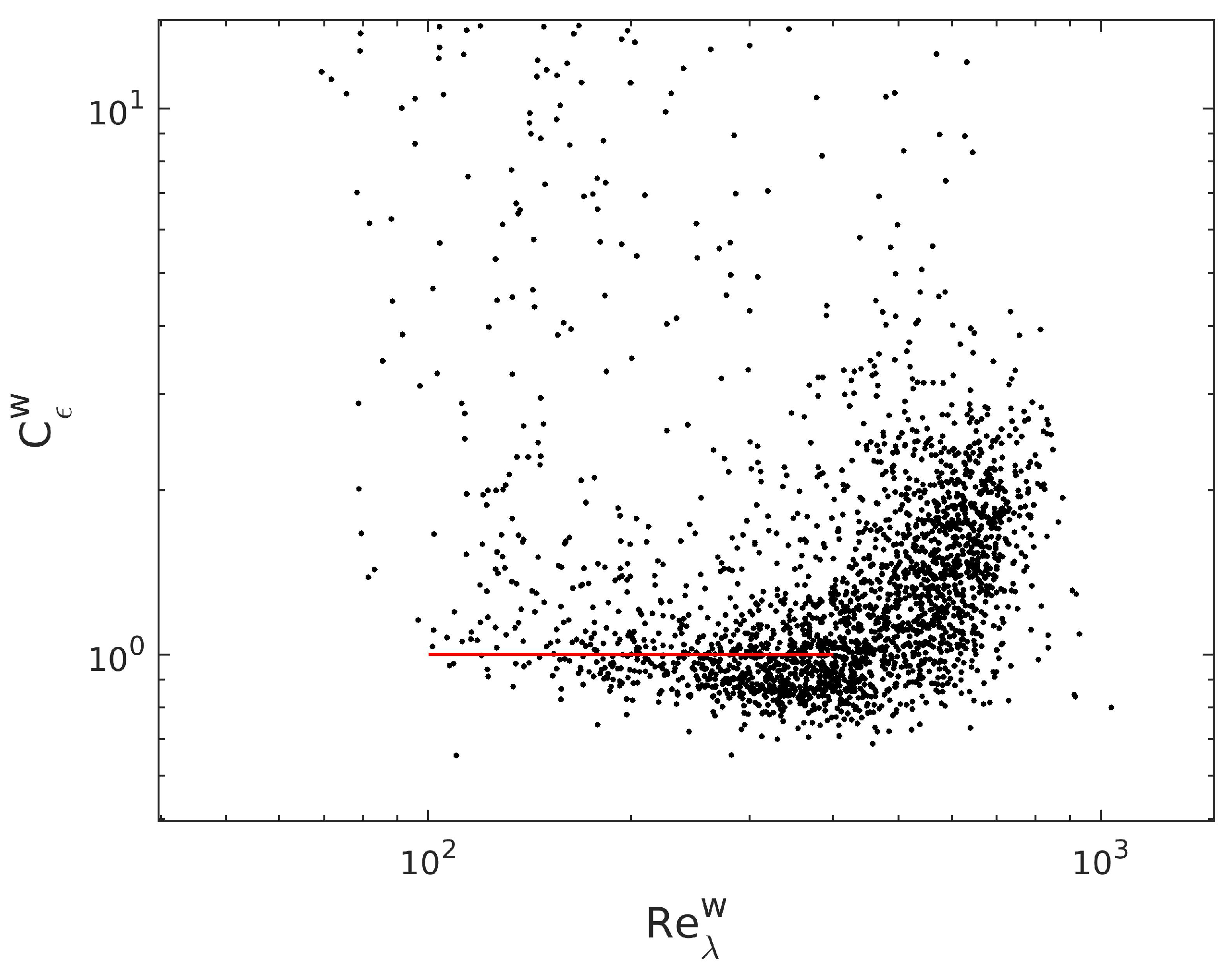 Atmosphere 16 00188 g009