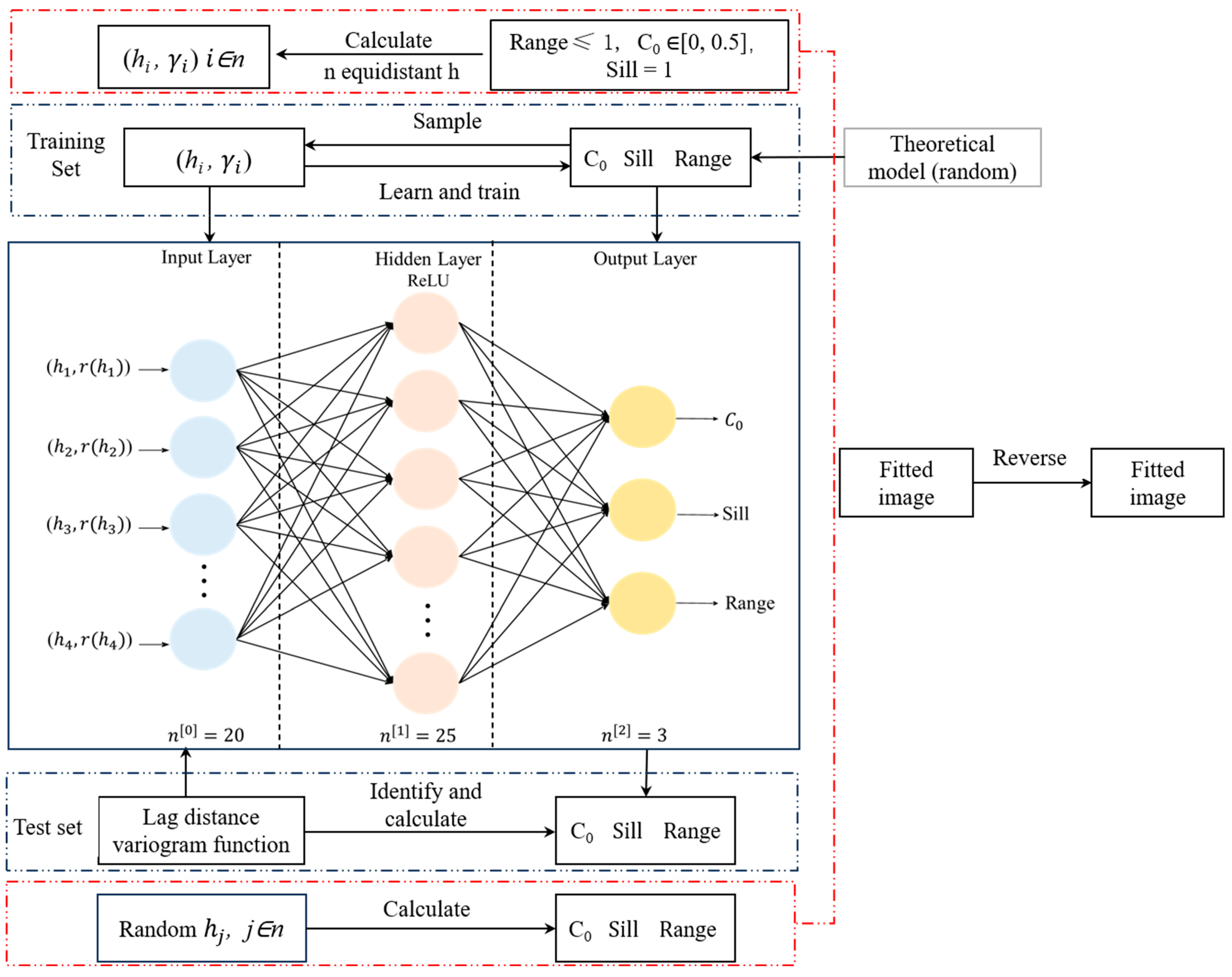 Atmosphere 16 00191 g002