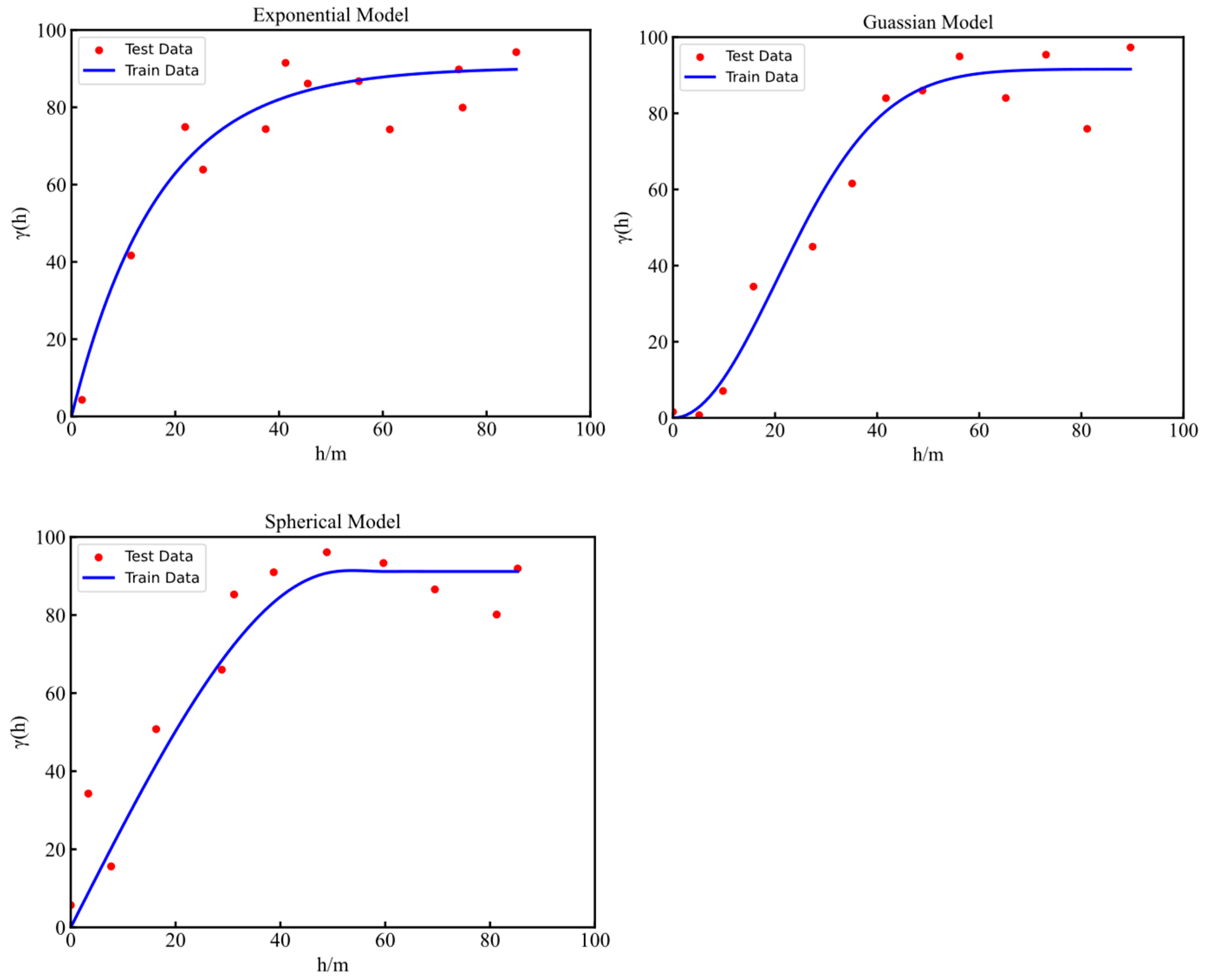 Atmosphere 16 00191 g005