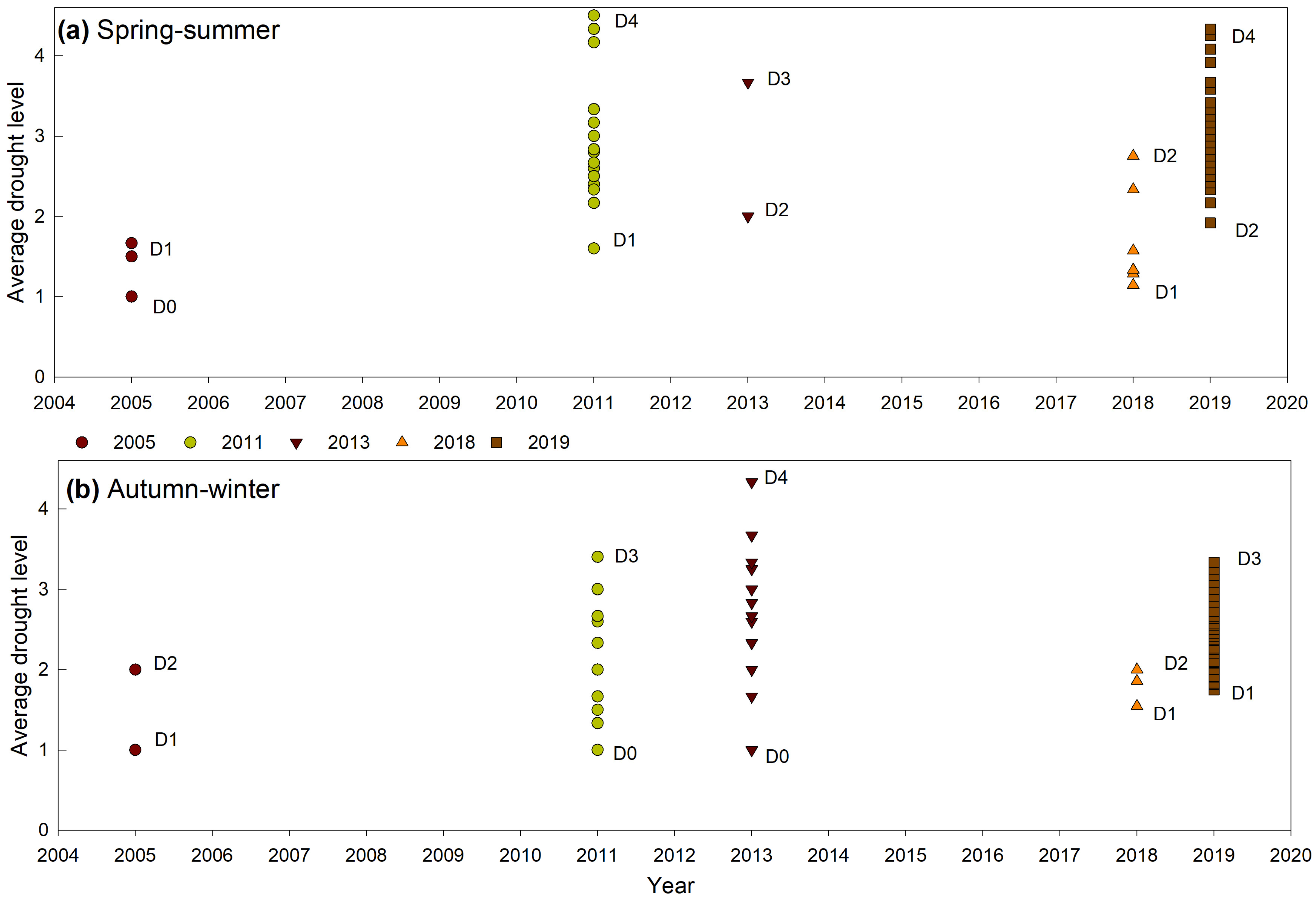 Atmosphere 16 00193 g004