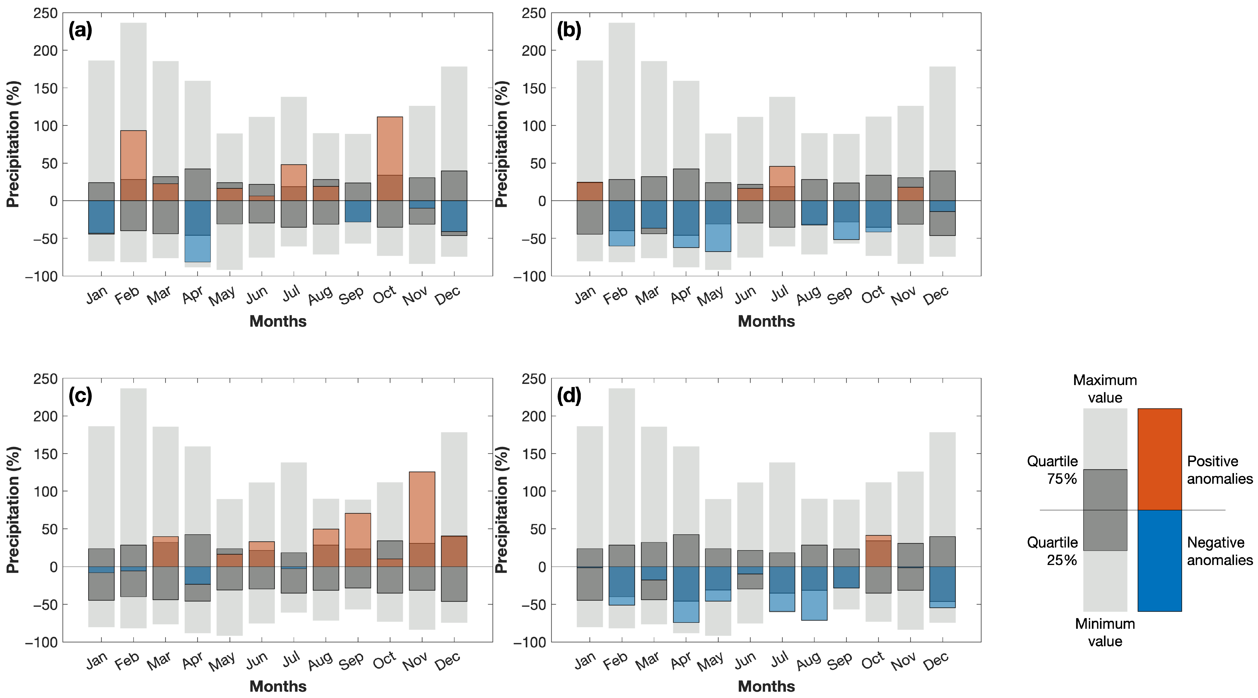 Atmosphere 16 00193 g007