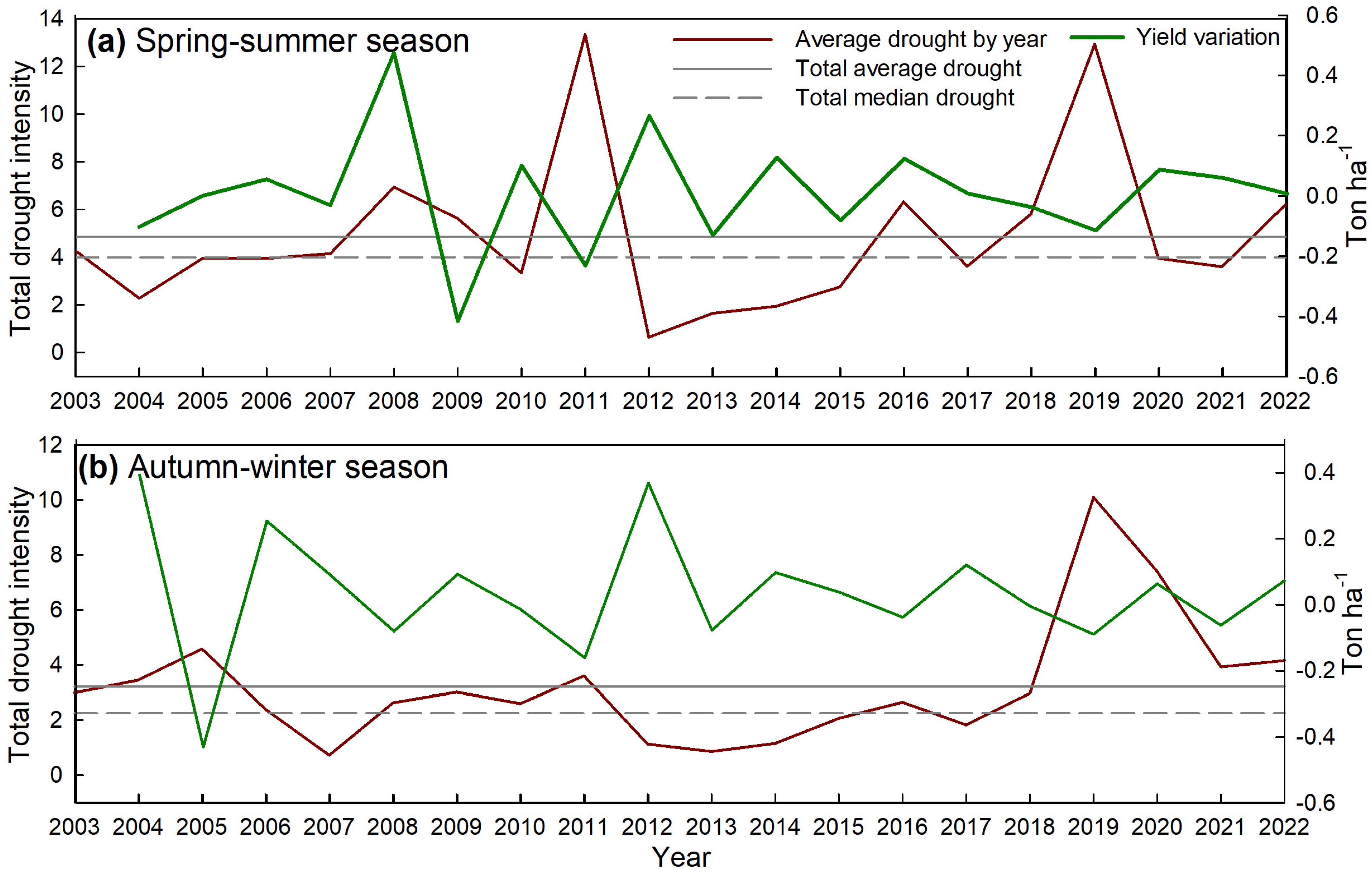 Atmosphere 16 00193 g010