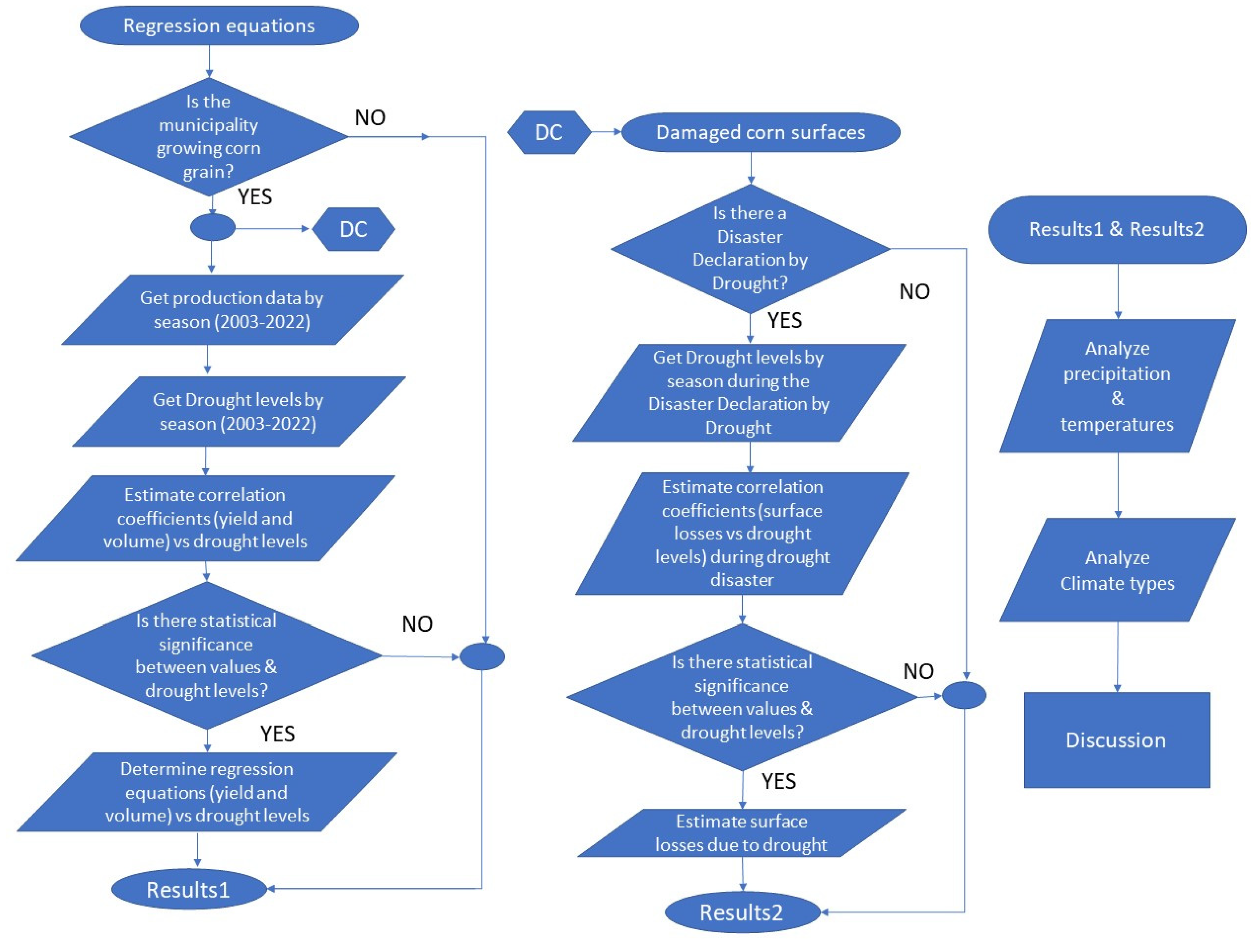 Atmosphere 16 00193 g0a1