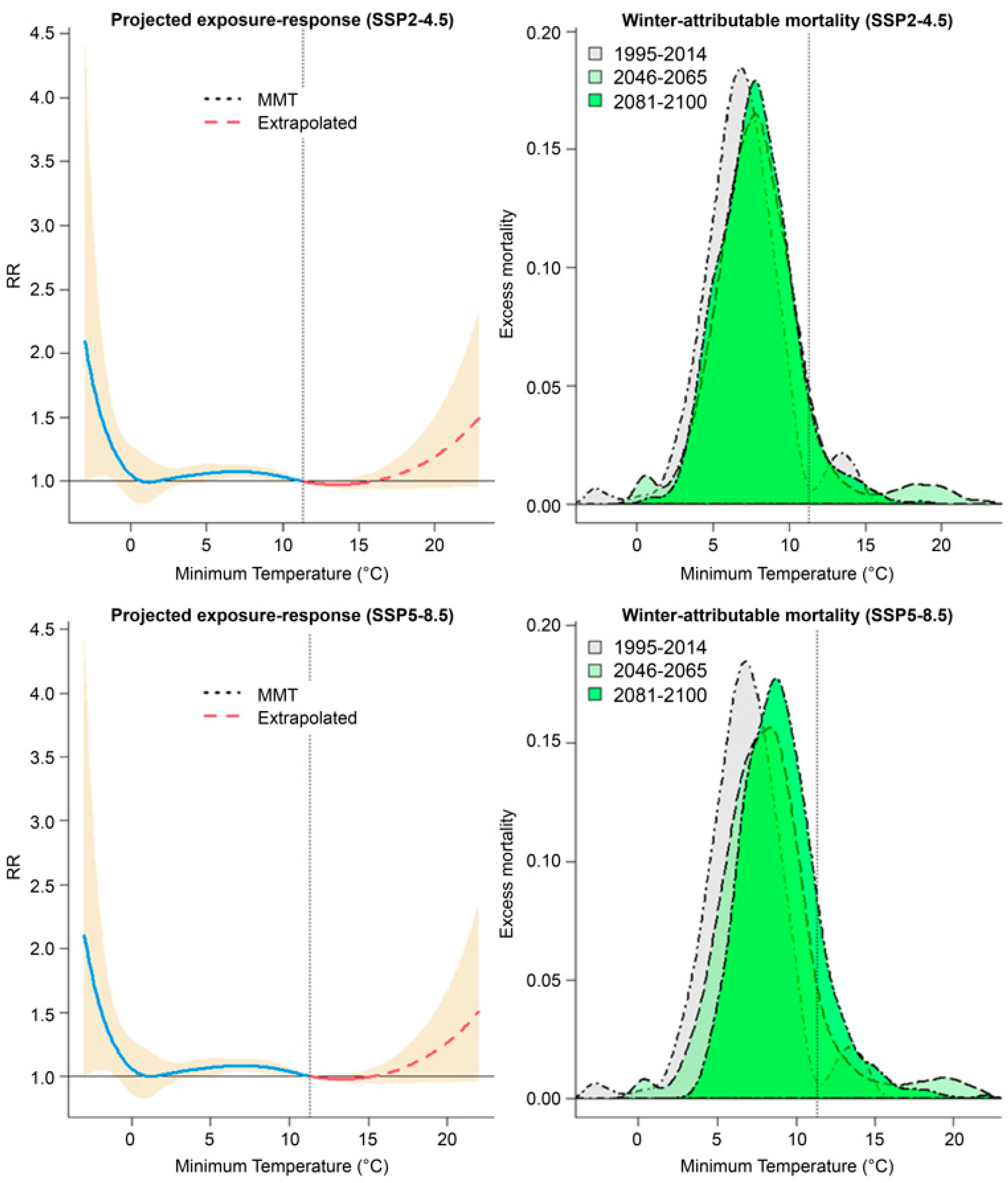 Atmosphere 16 00196 g003