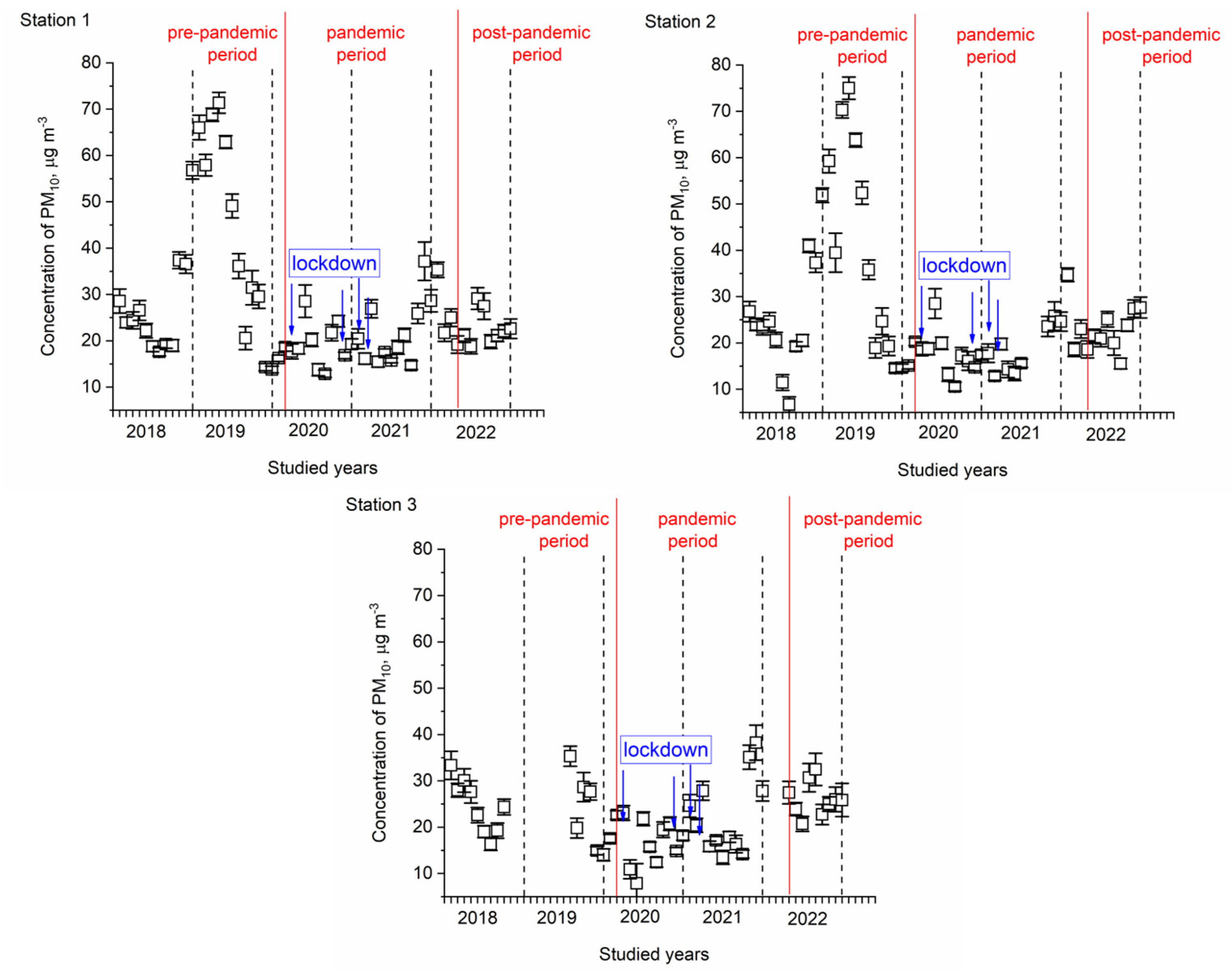 Atmosphere 16 00197 g002
