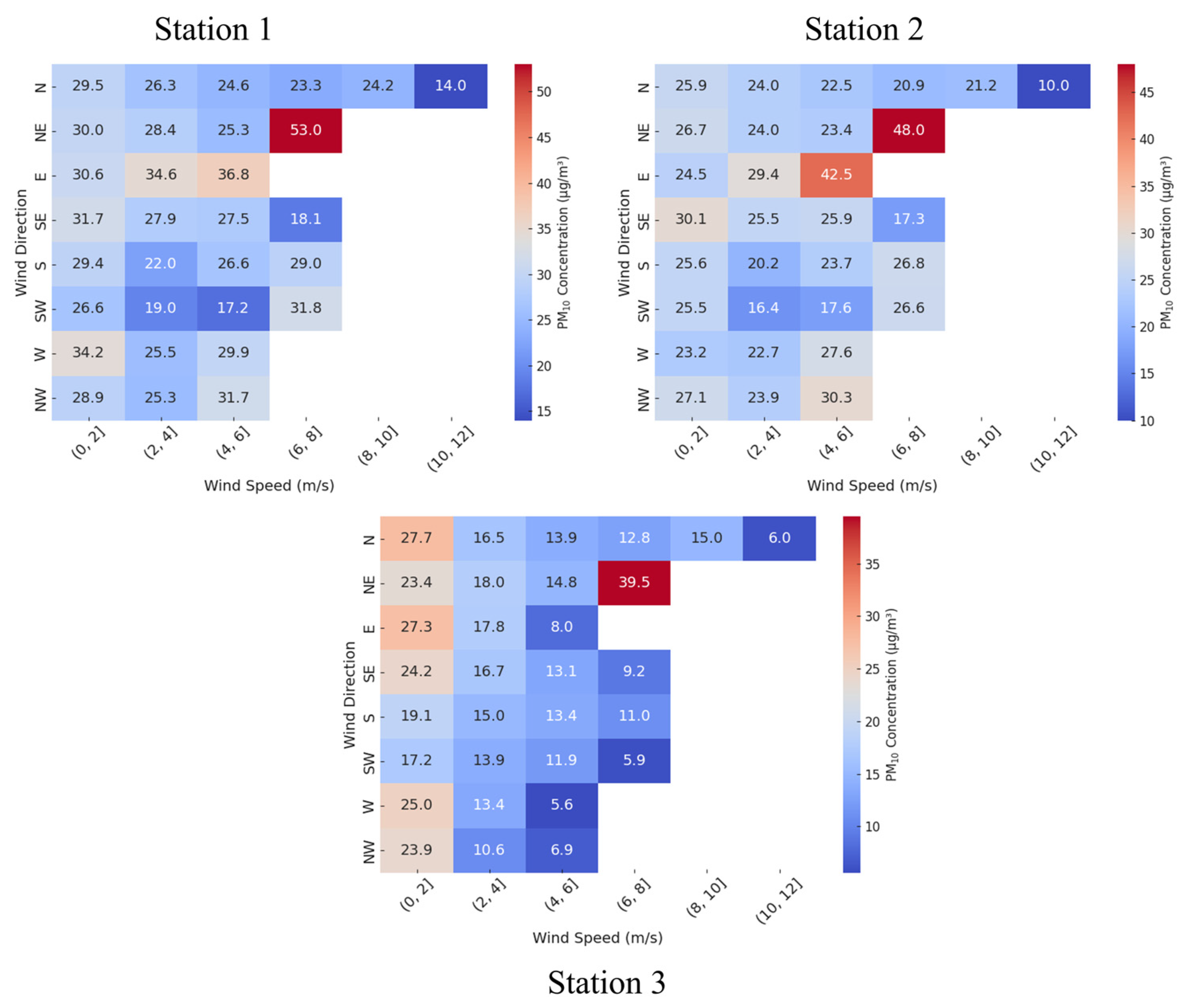Atmosphere 16 00197 g003