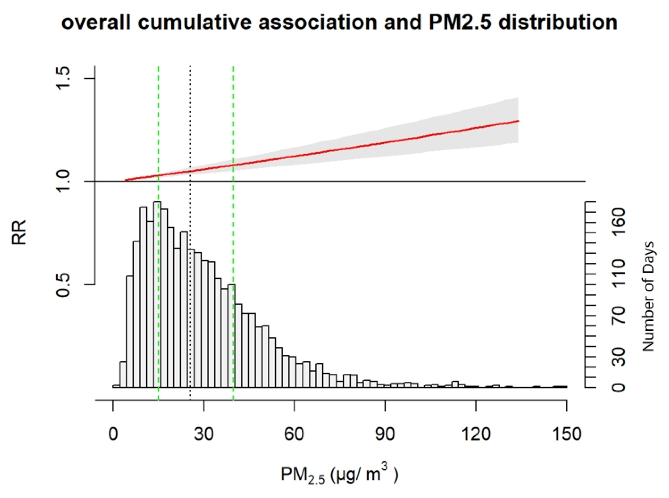 Atmosphere 16 00198 g001