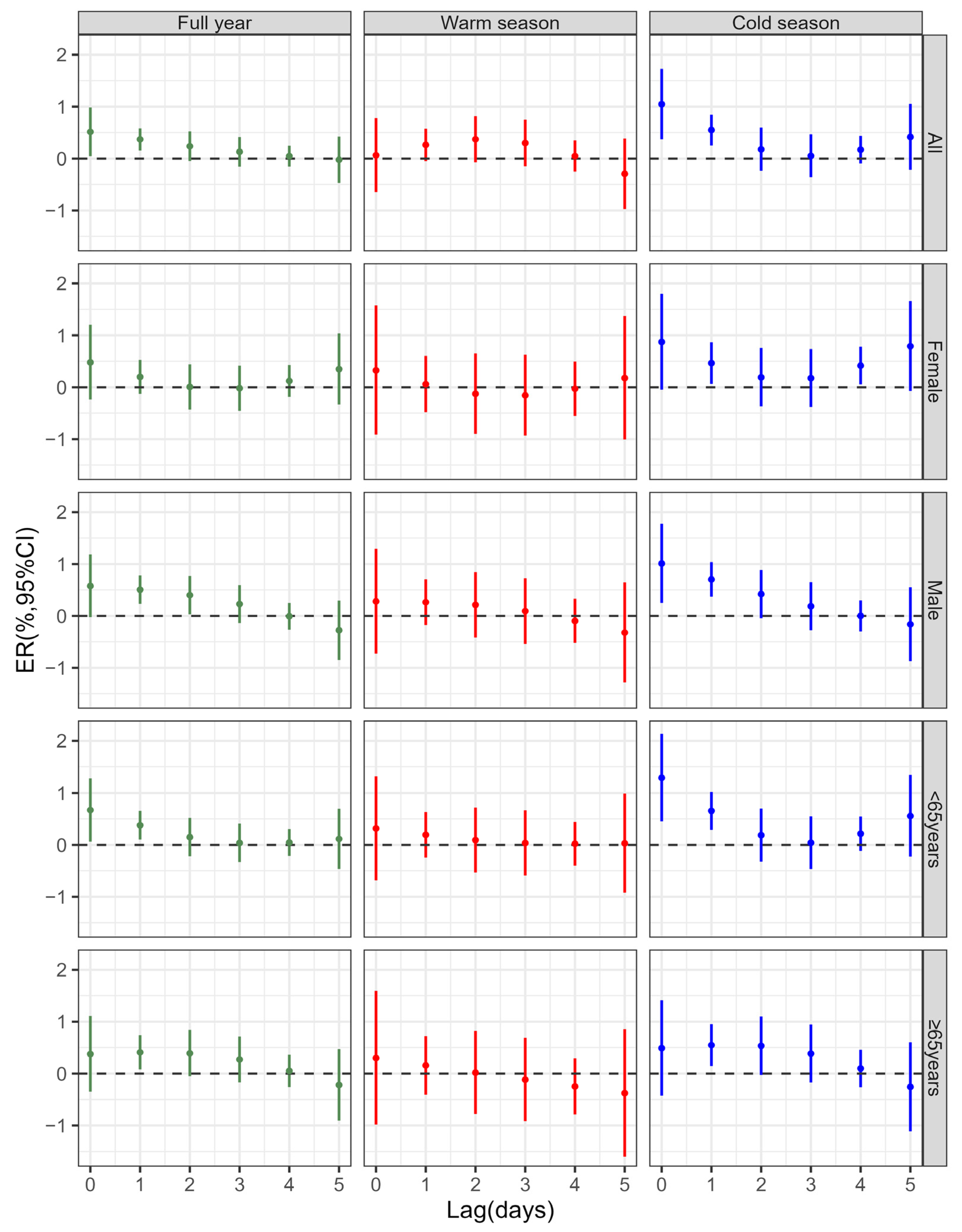 Atmosphere 16 00198 g002