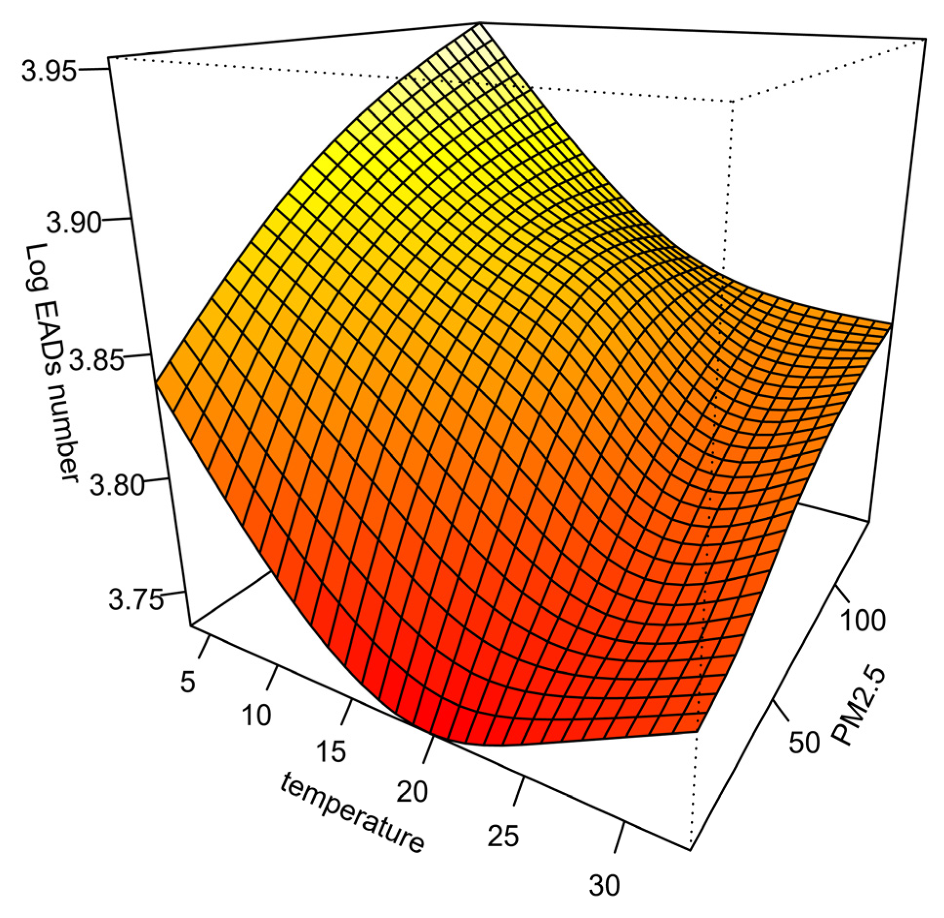 Atmosphere 16 00198 g004