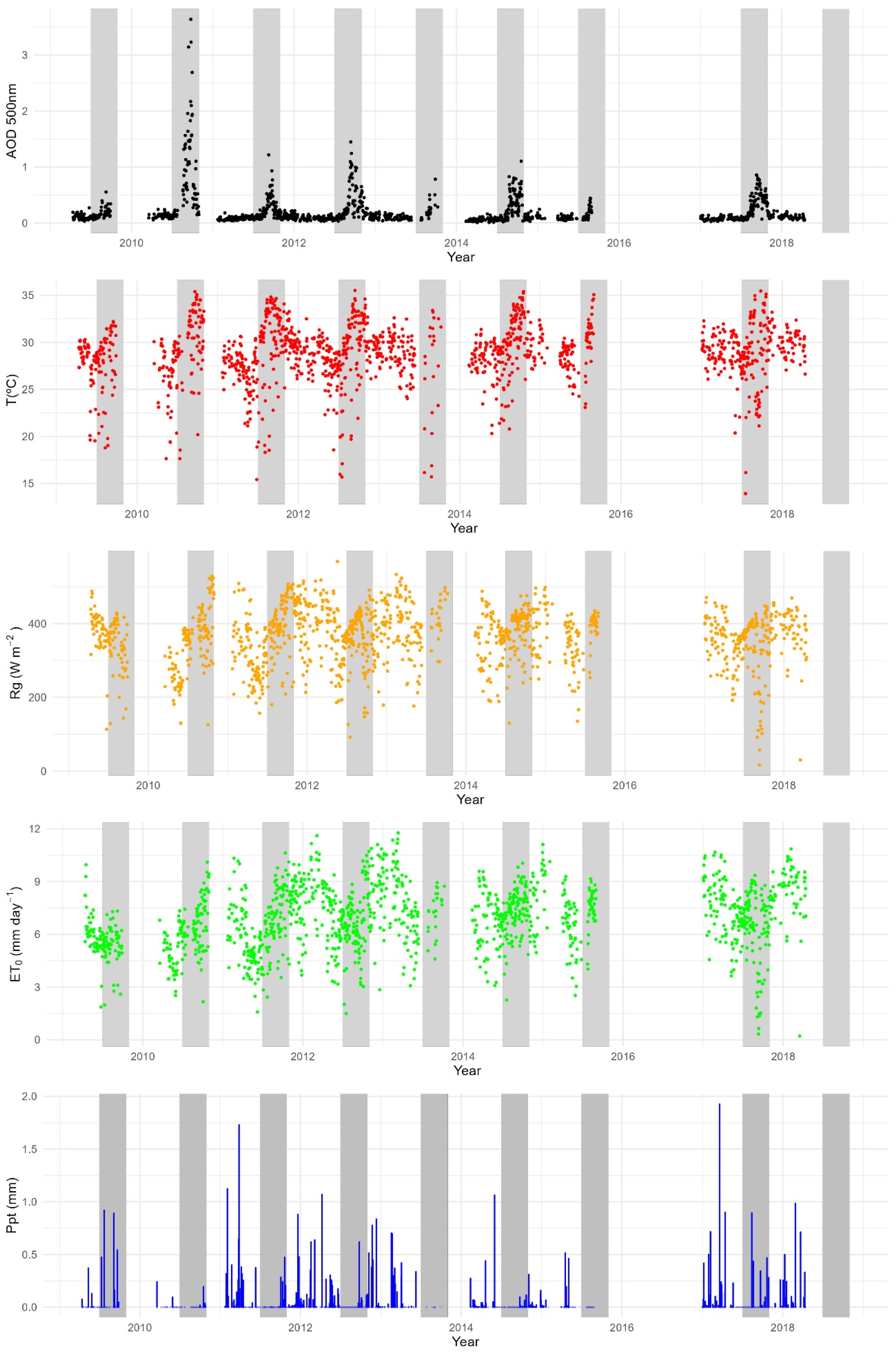 Atmosphere 16 00203 g002