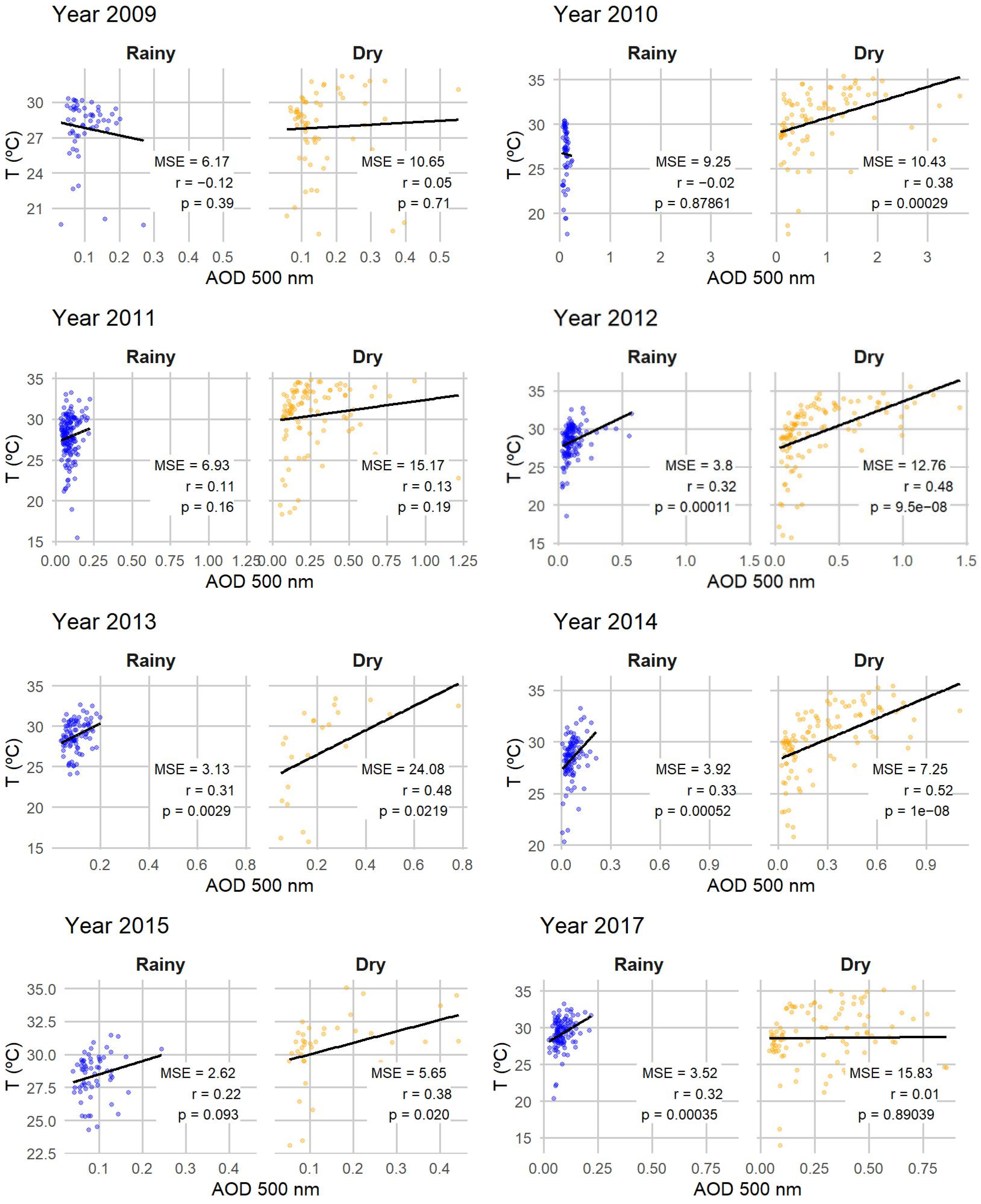 Atmosphere 16 00203 g003