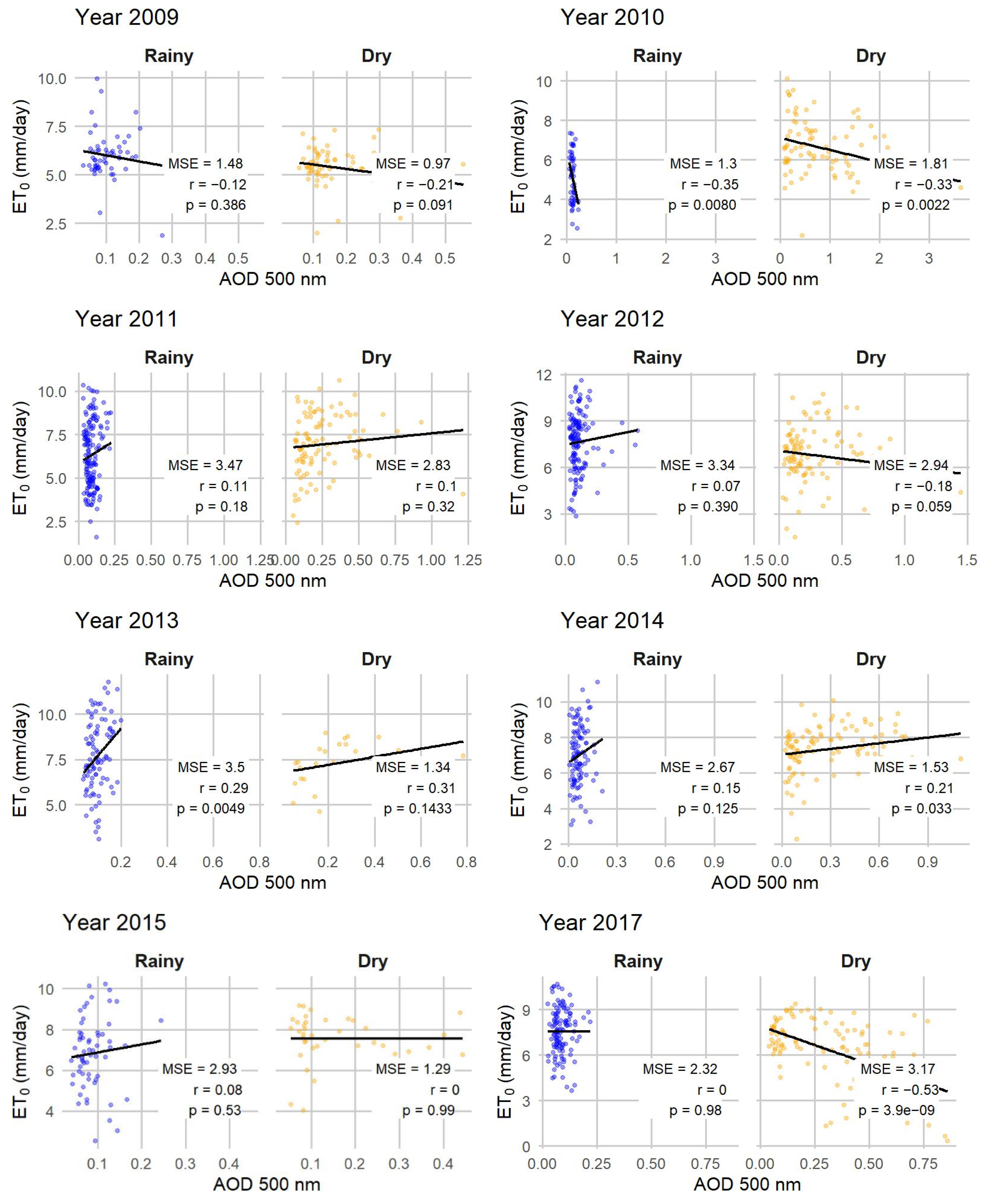 Atmosphere 16 00203 g005