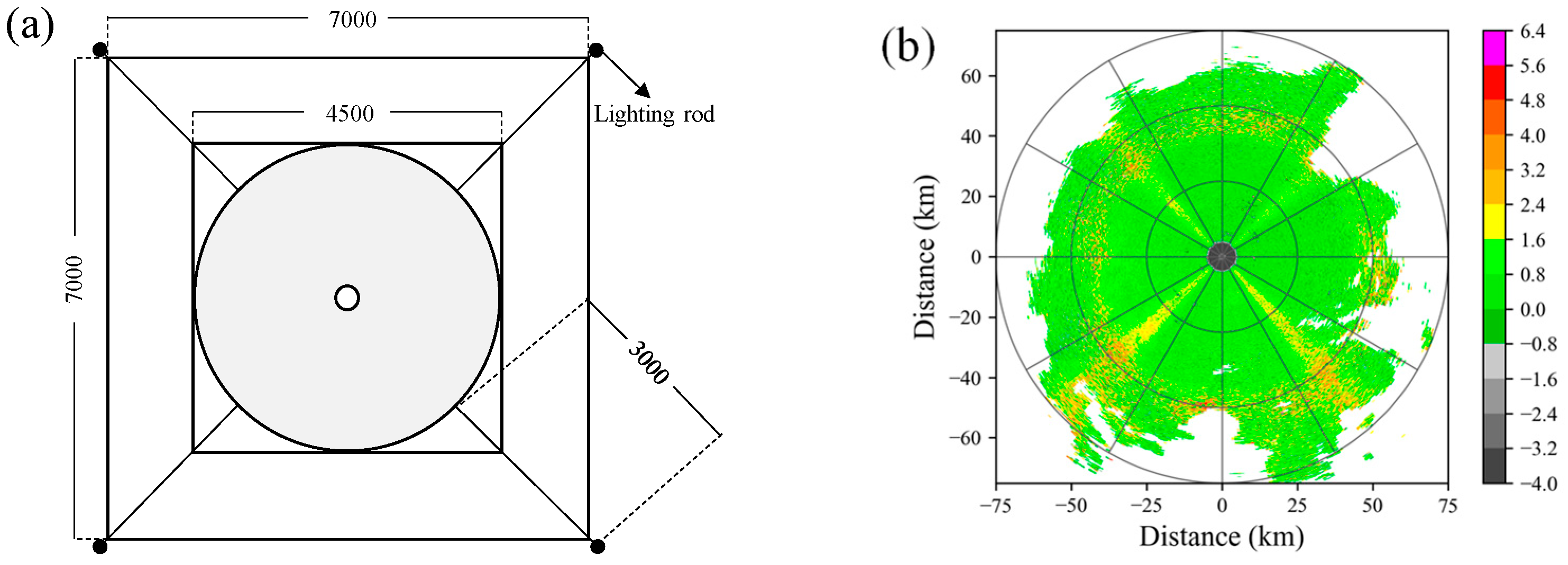 Atmosphere 16 00204 g002 Atmosphere 16 00204 g002