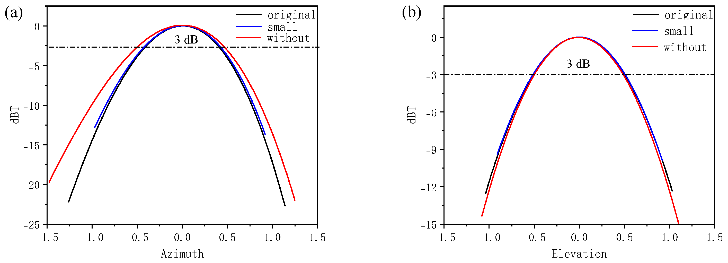 Atmosphere 16 00204 g005 Atmosphere 16 00204 g005