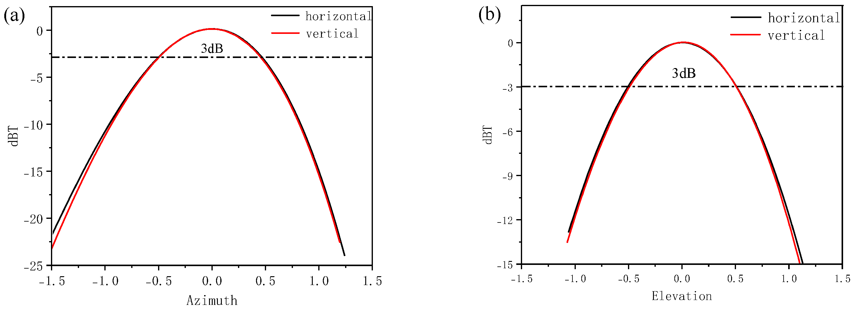 Atmosphere 16 00204 g007 Atmosphere 16 00204 g007