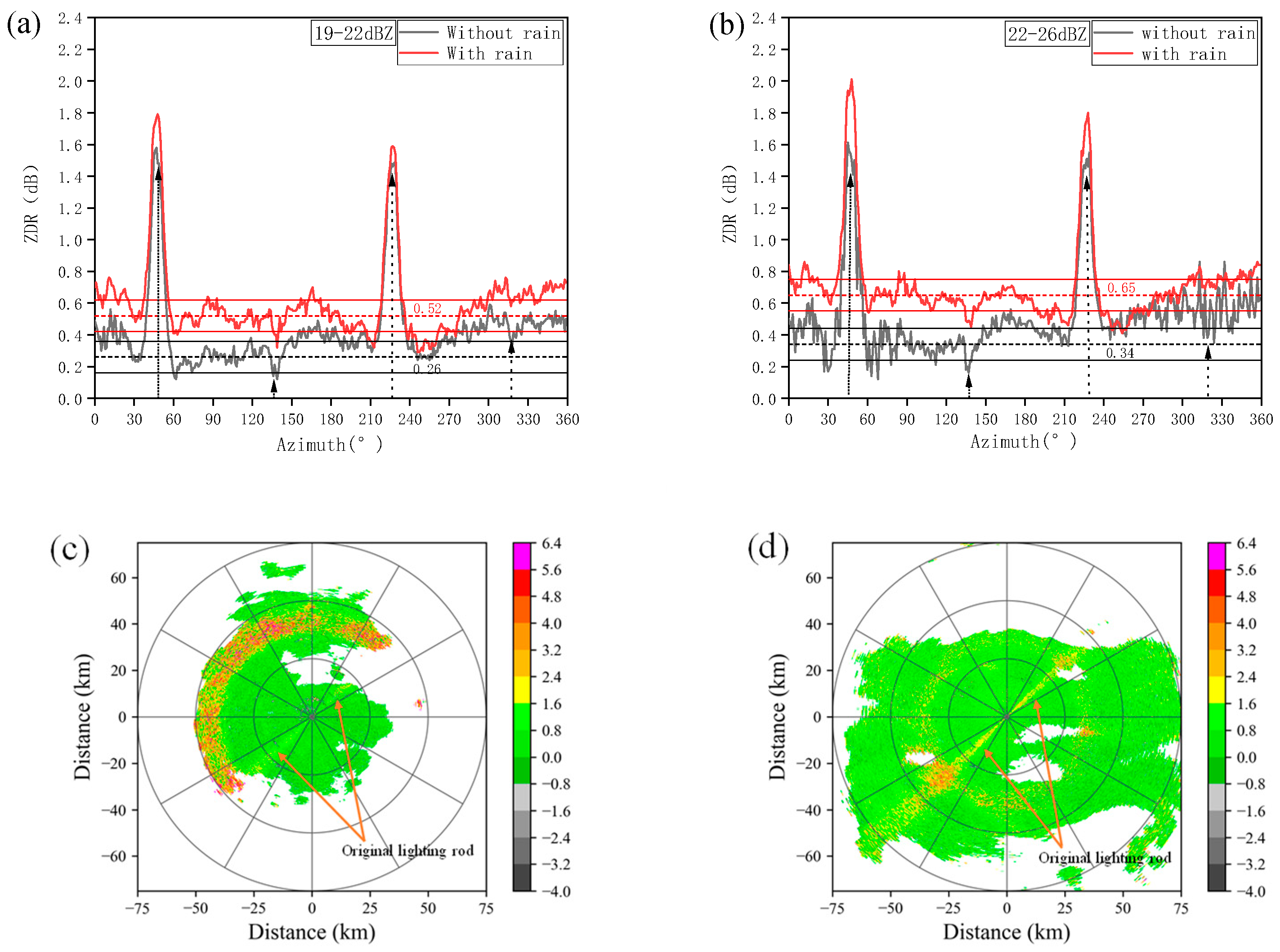 Atmosphere 16 00204 g008 Atmosphere 16 00204 g008