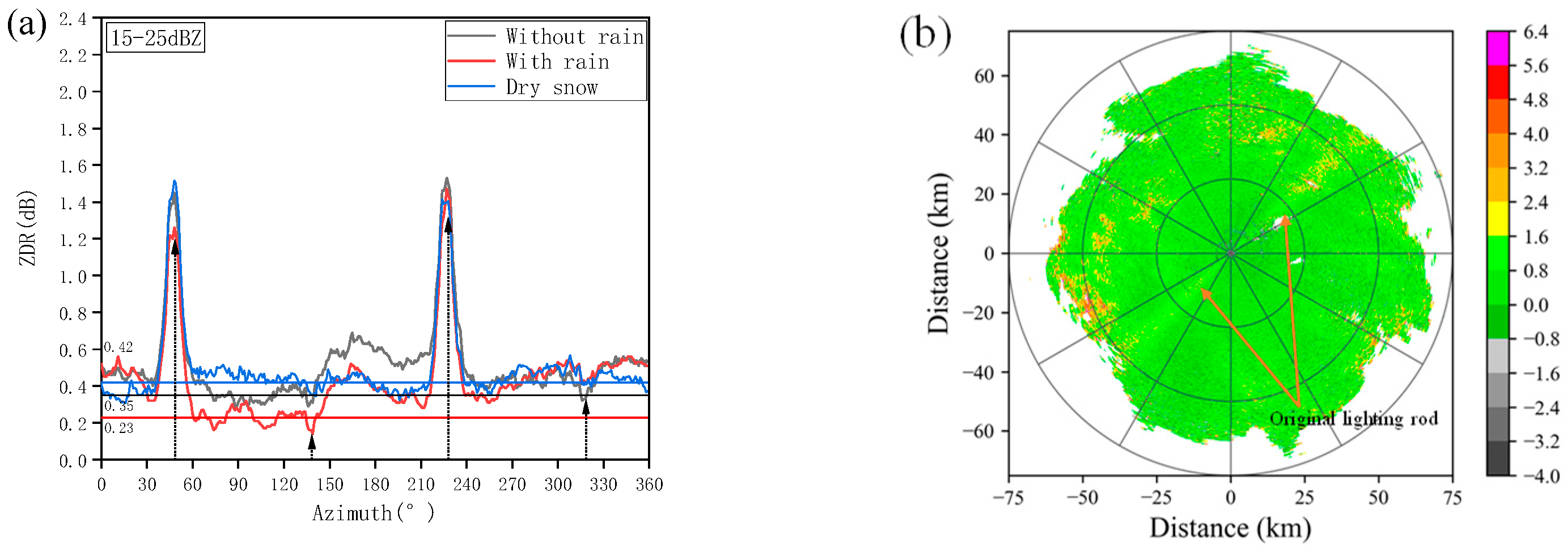 Atmosphere 16 00204 g009 Atmosphere 16 00204 g009