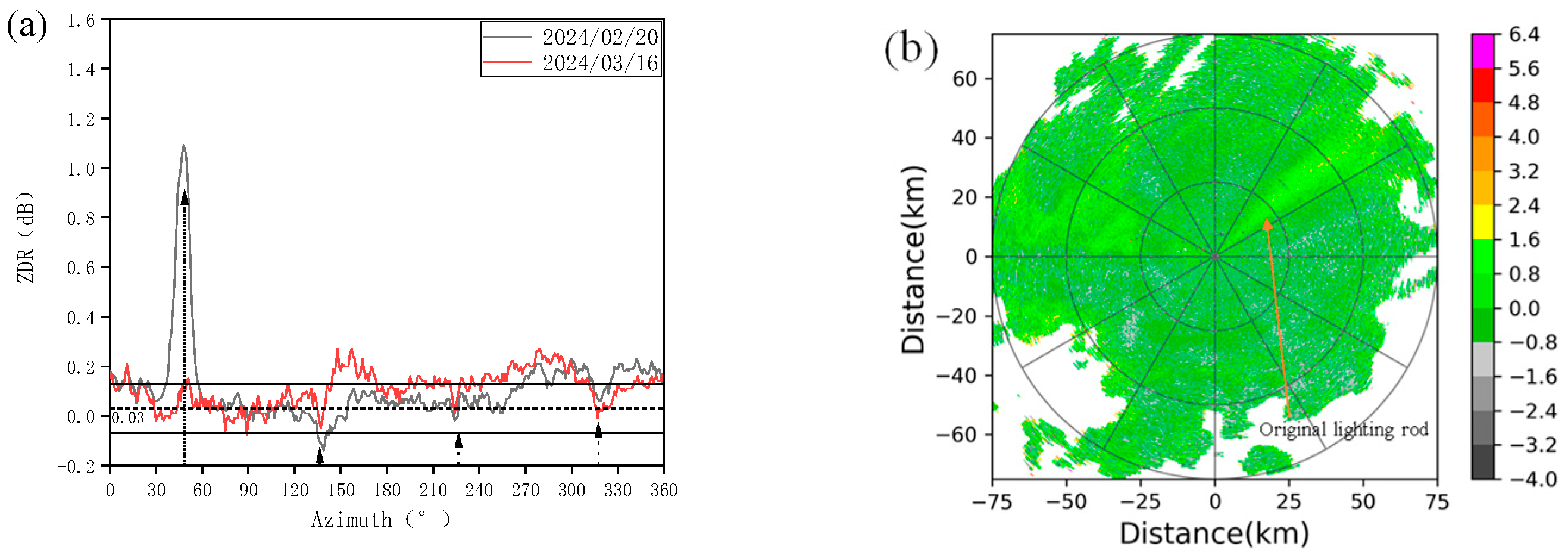 Atmosphere 16 00204 g010 Atmosphere 16 00204 g010