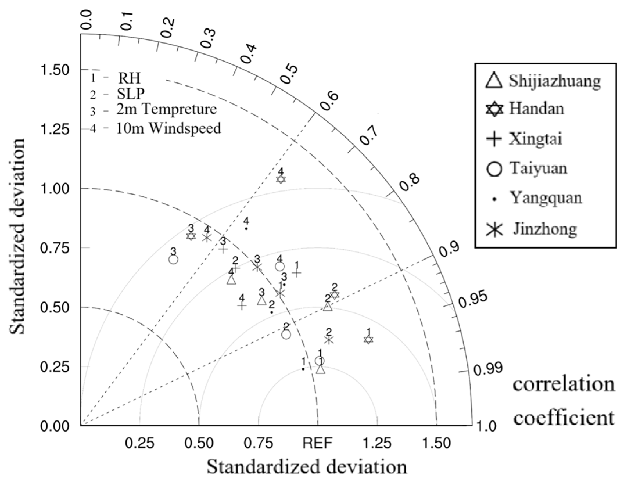 Atmosphere 16 00205 g005