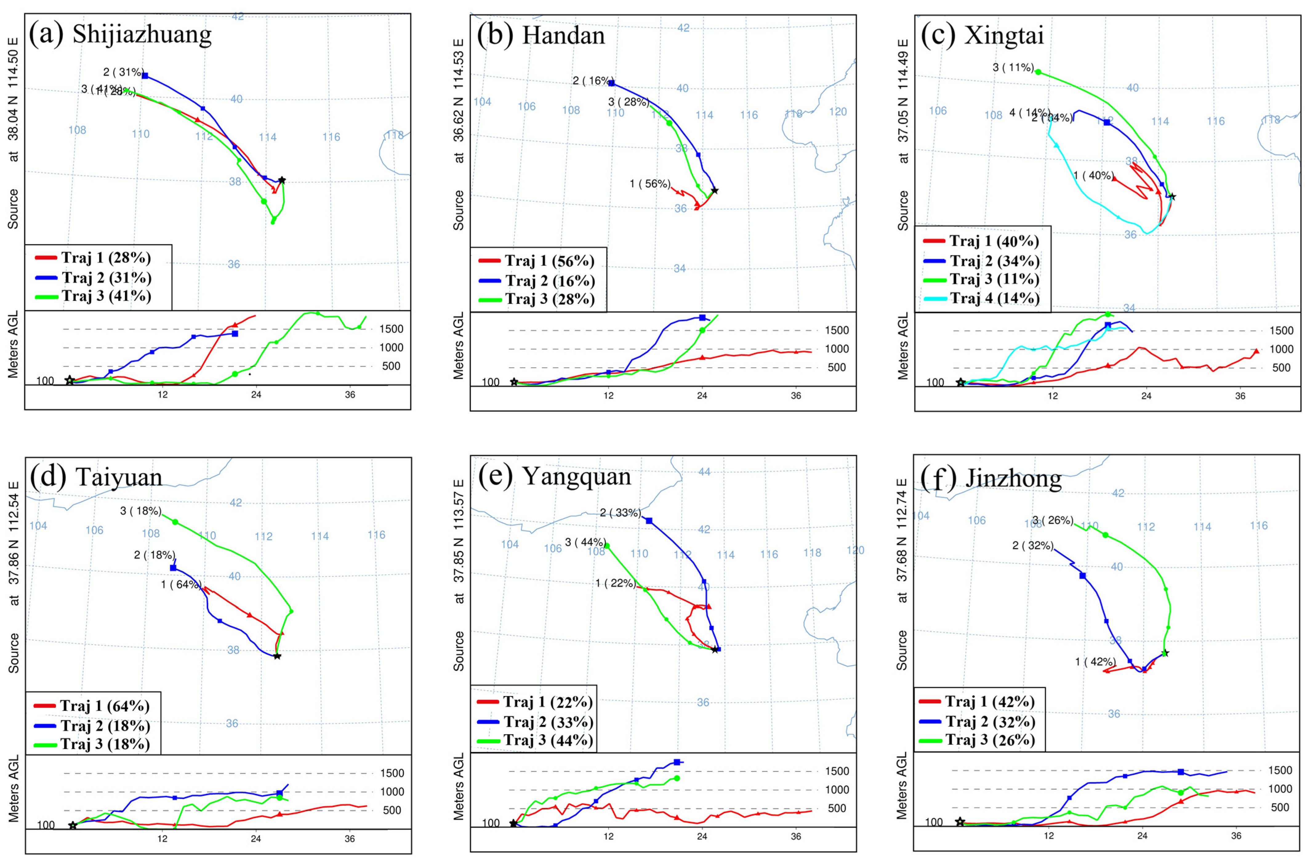 Atmosphere 16 00205 g006