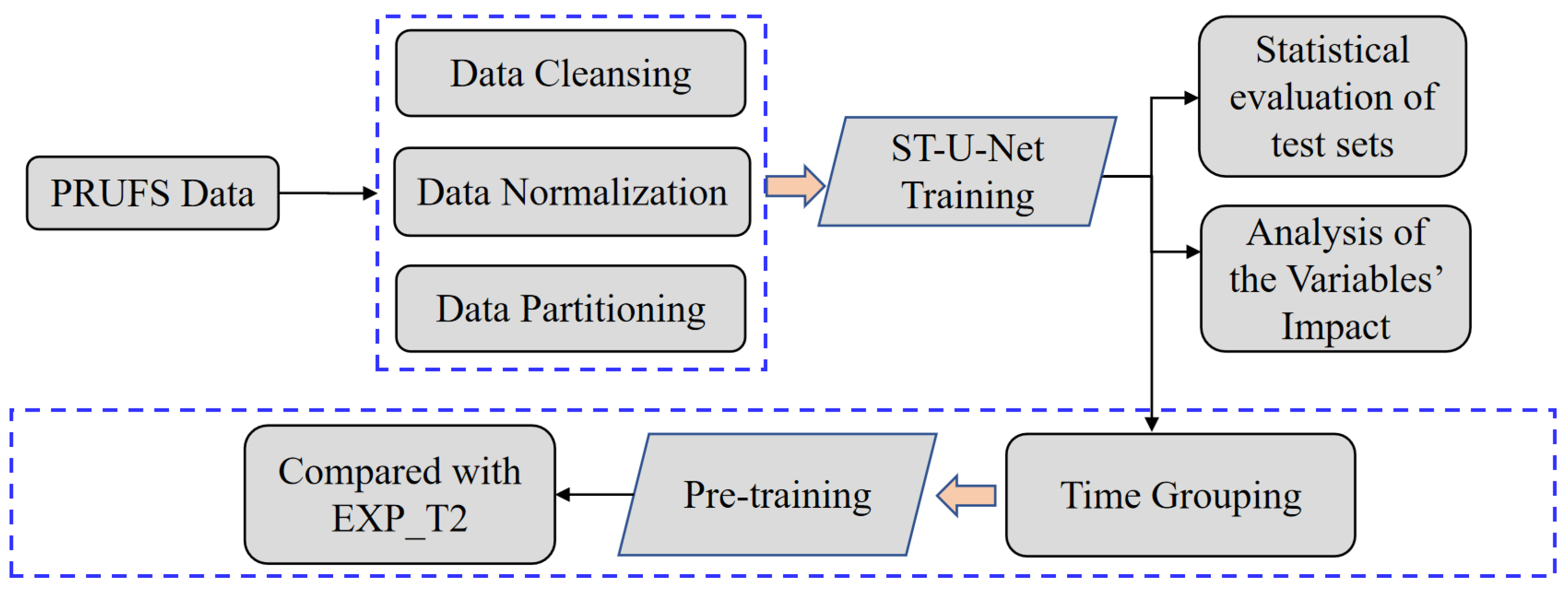 Atmosphere 16 00207 g002 Atmosphere 16 00207 g002