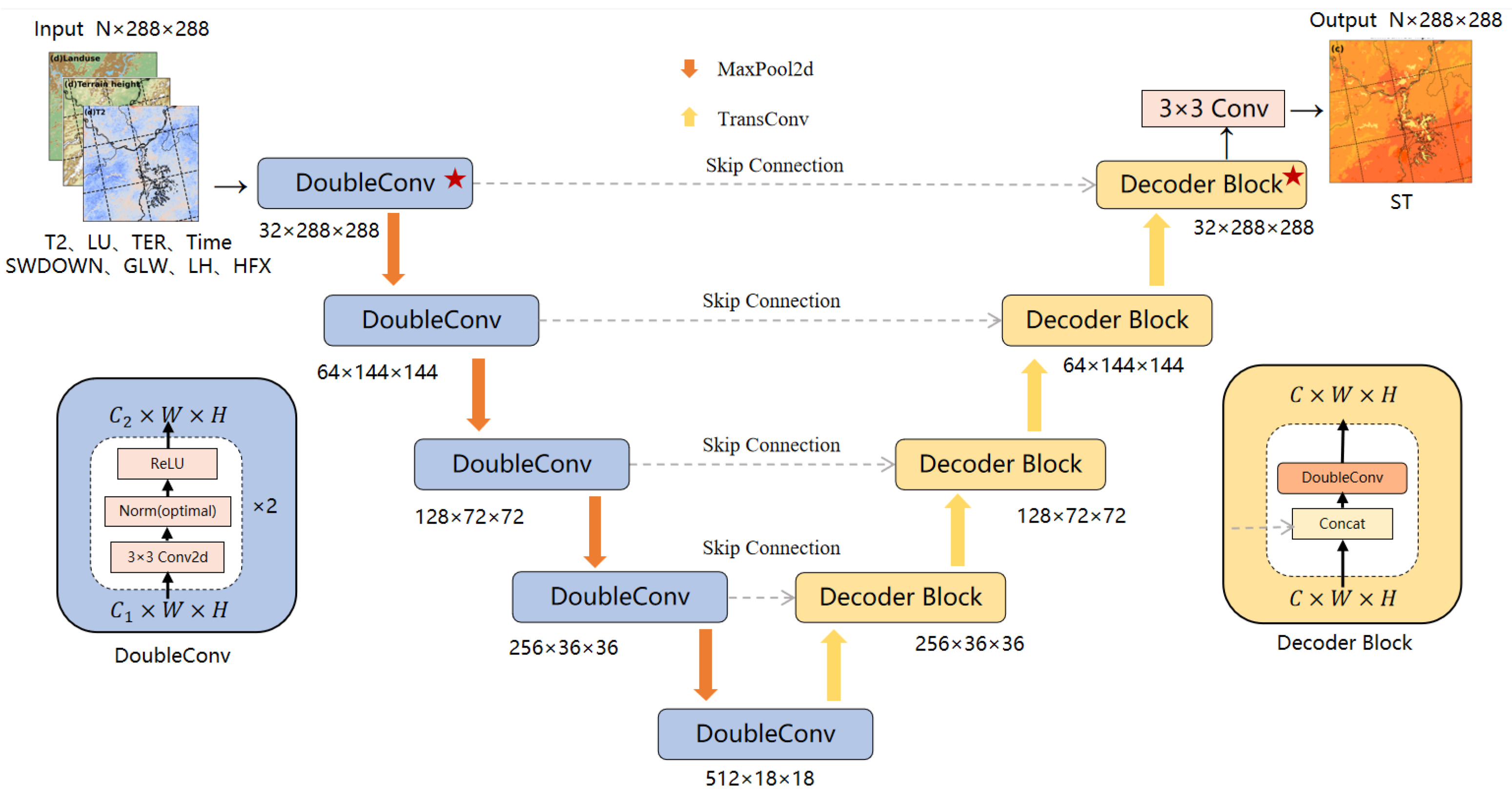 Atmosphere 16 00207 g003 Atmosphere 16 00207 g003